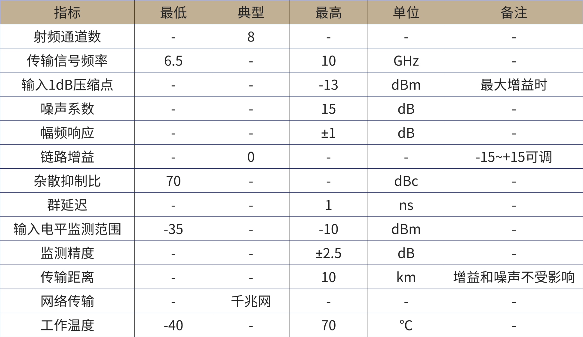 微波光子产品手册.png