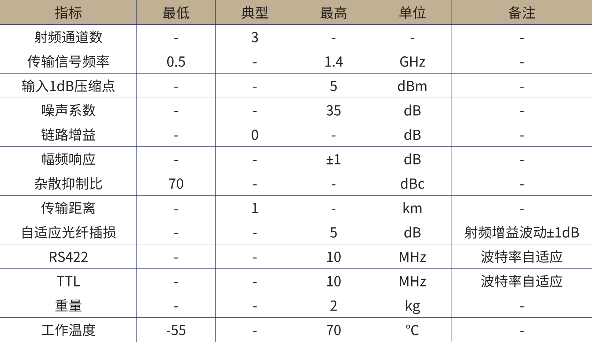 微波光子产品手册.png
