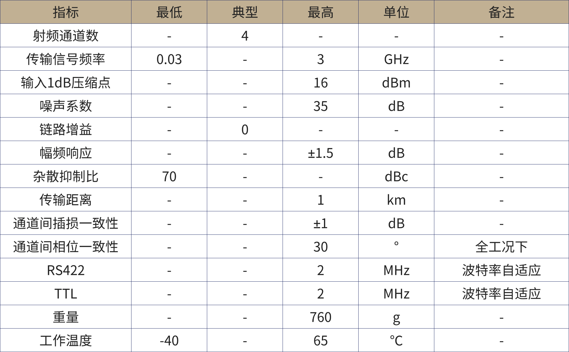微波光子产品手册.png