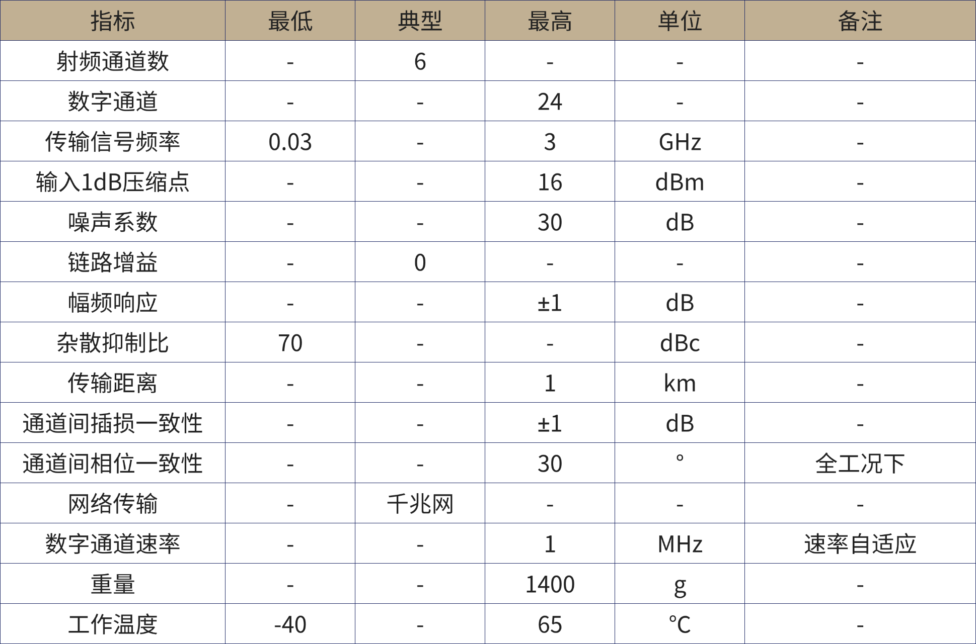 微波光子产品手册.png