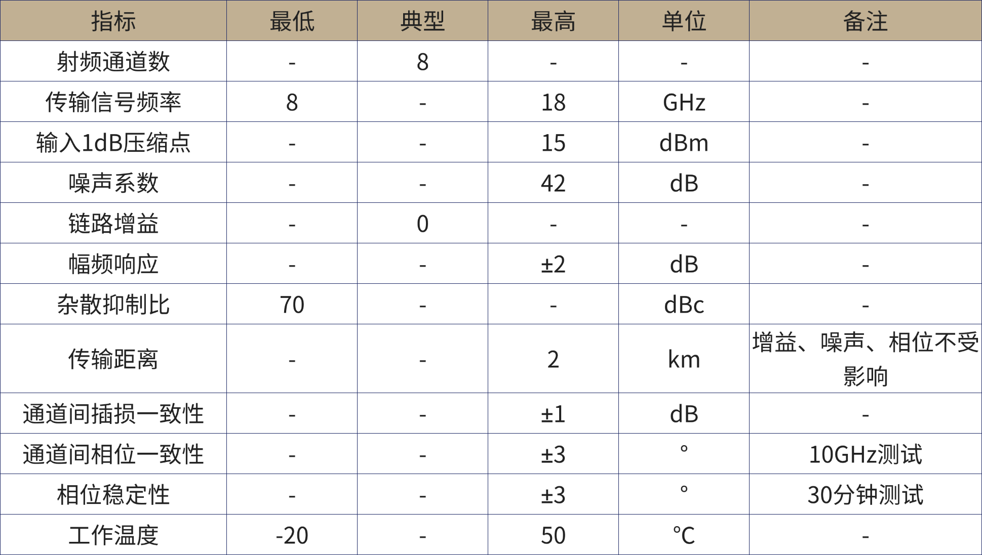微波光子产品手册.png