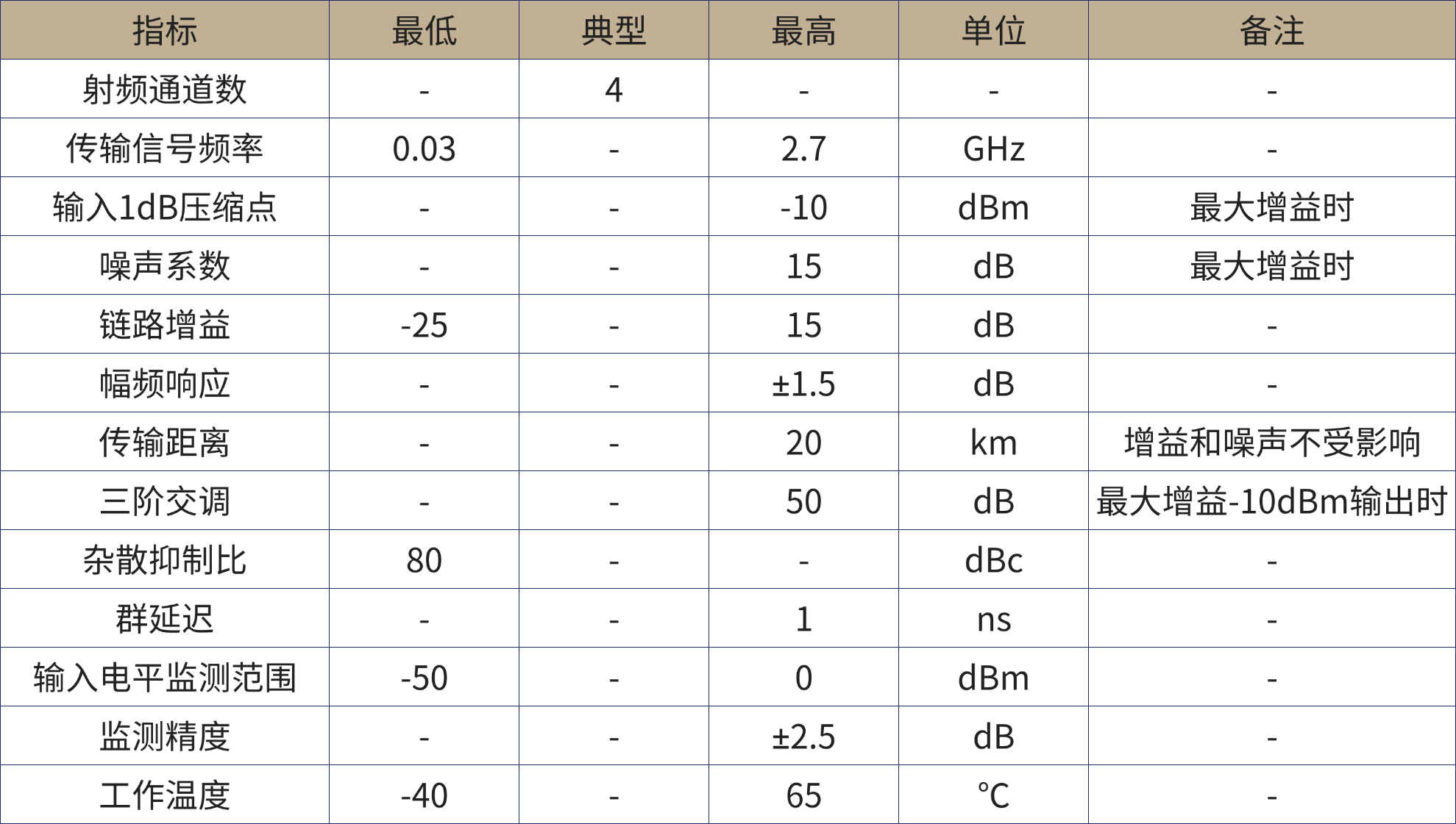 微波光子产品手册 (1).png