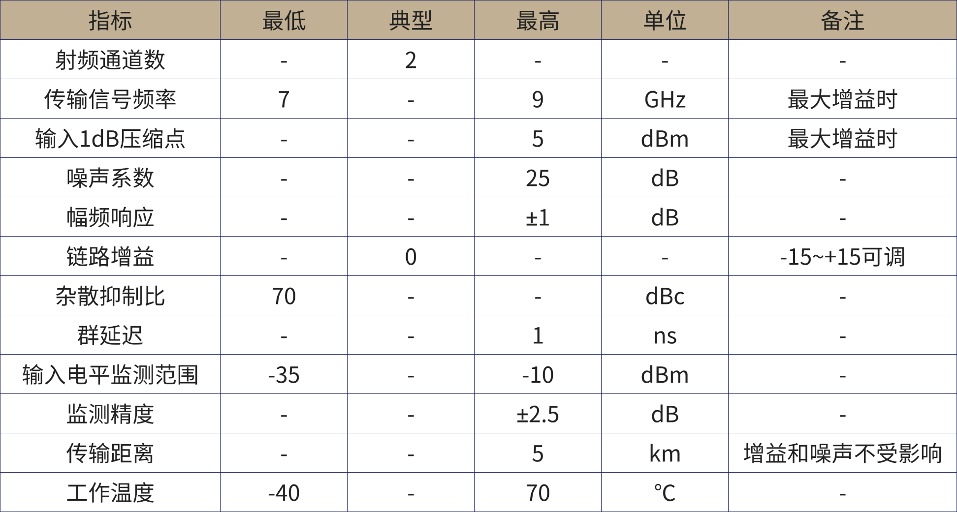 微波光子产品手册.png