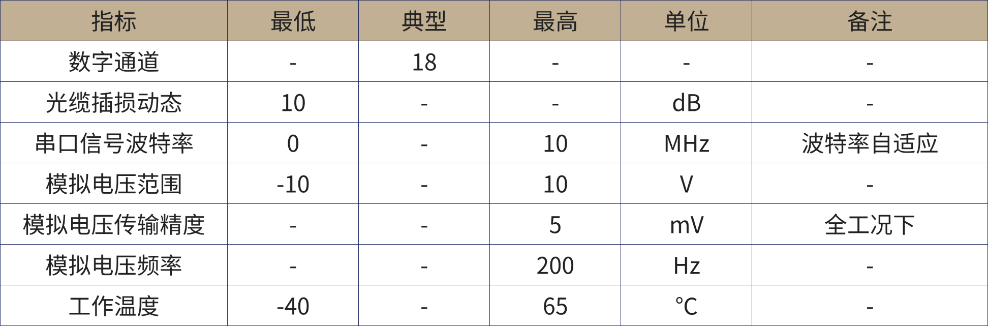 微波光子产品手册.png