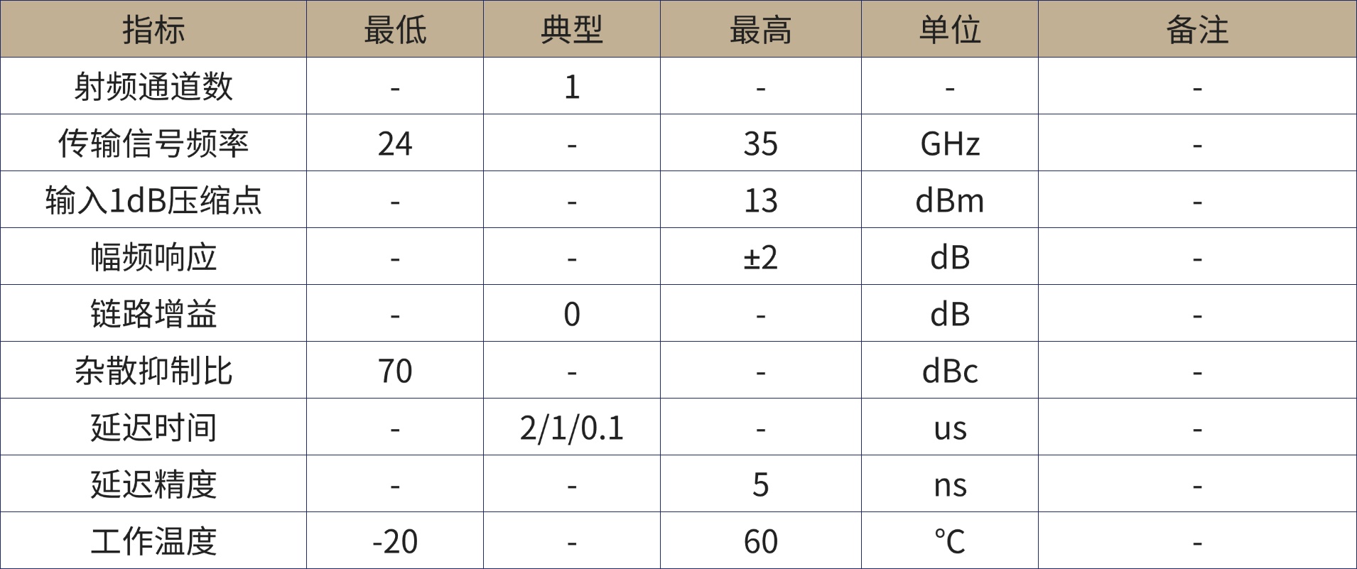 微波光子产品手册.png