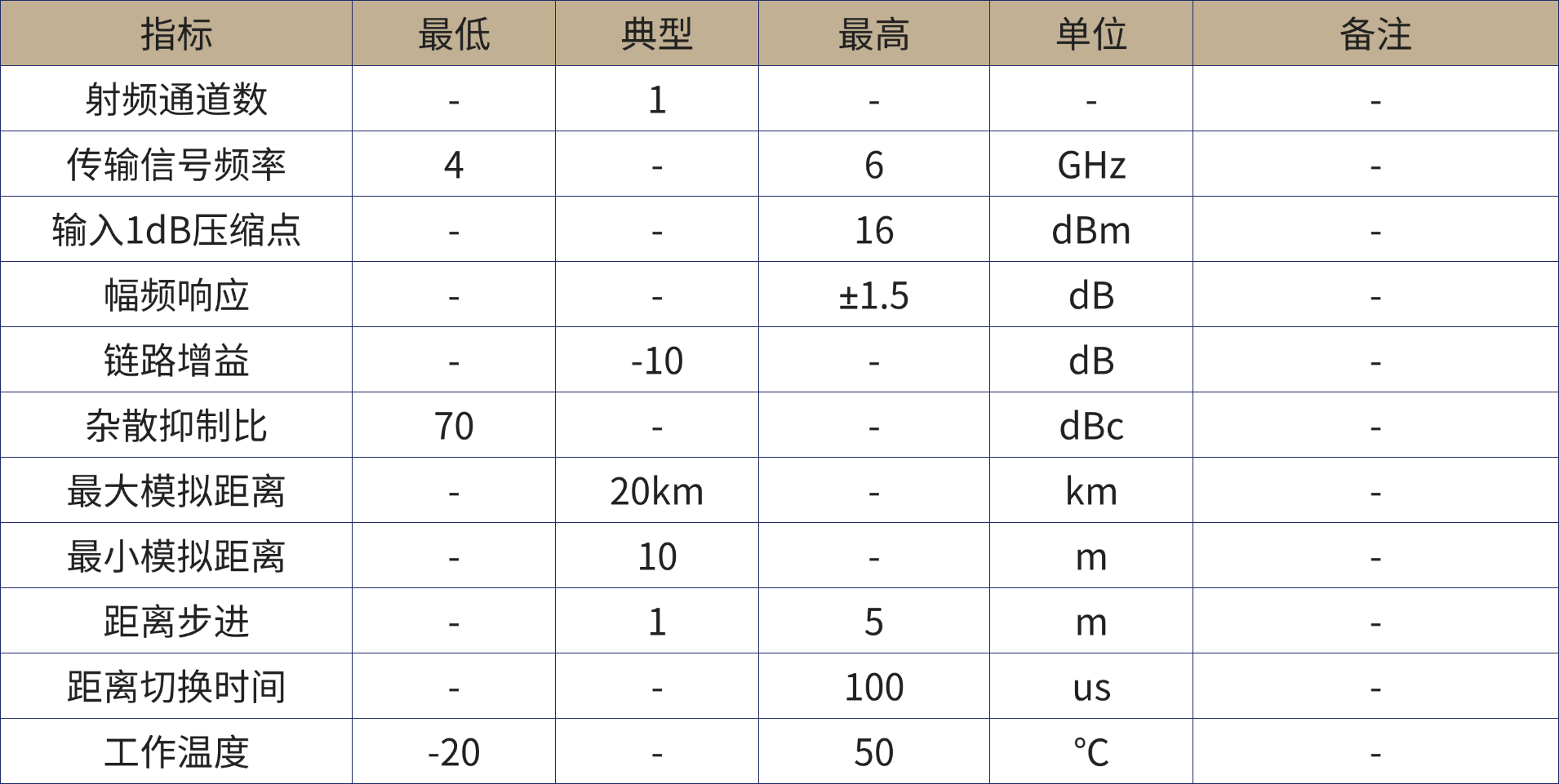 微波光子产品手册.png