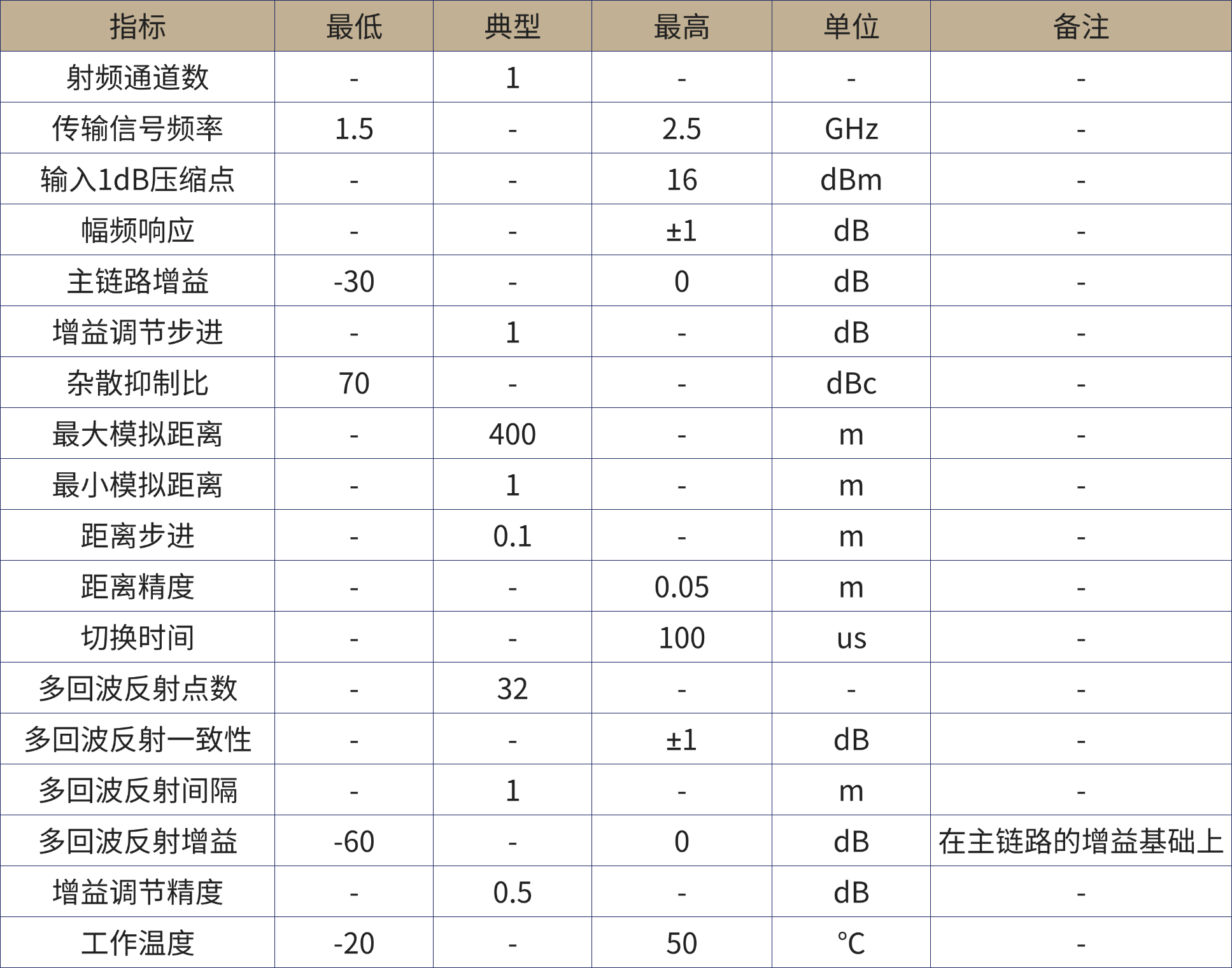 微波光子产品手册.png