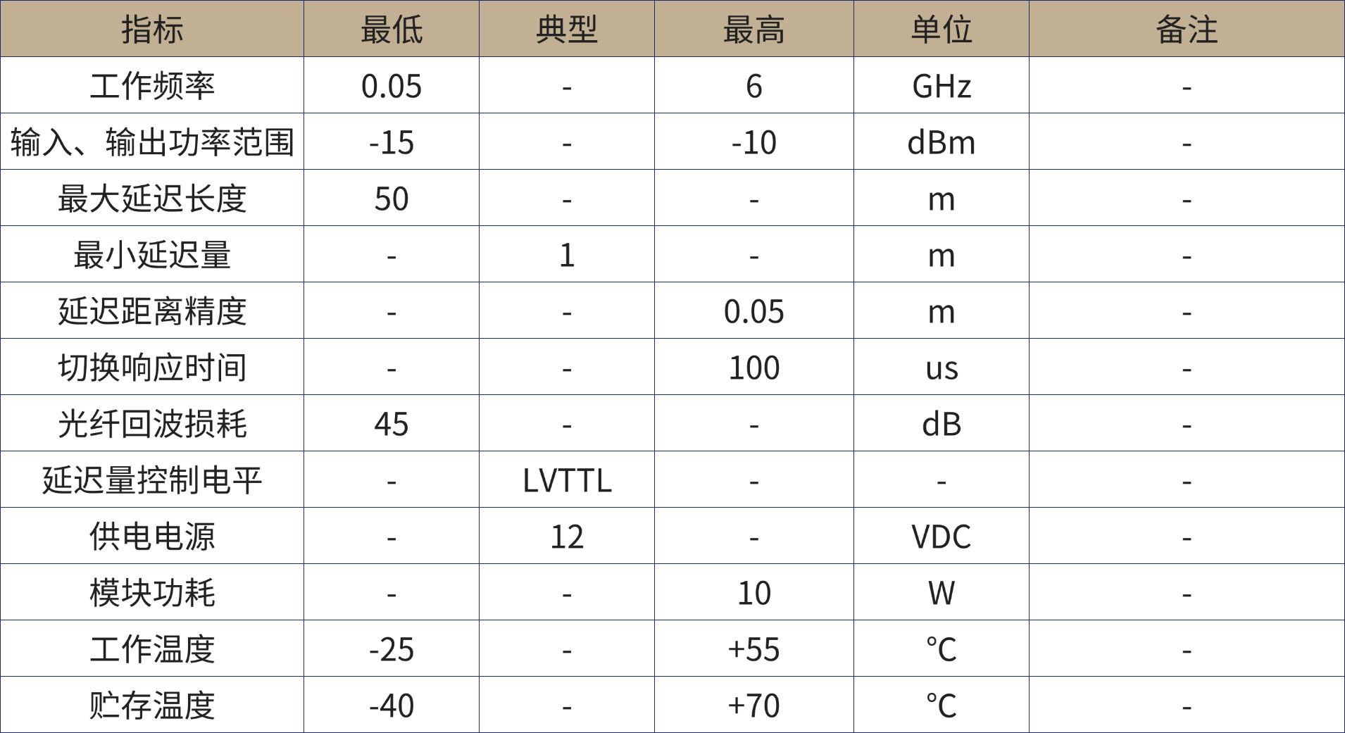微波光子产品手册 (1).png