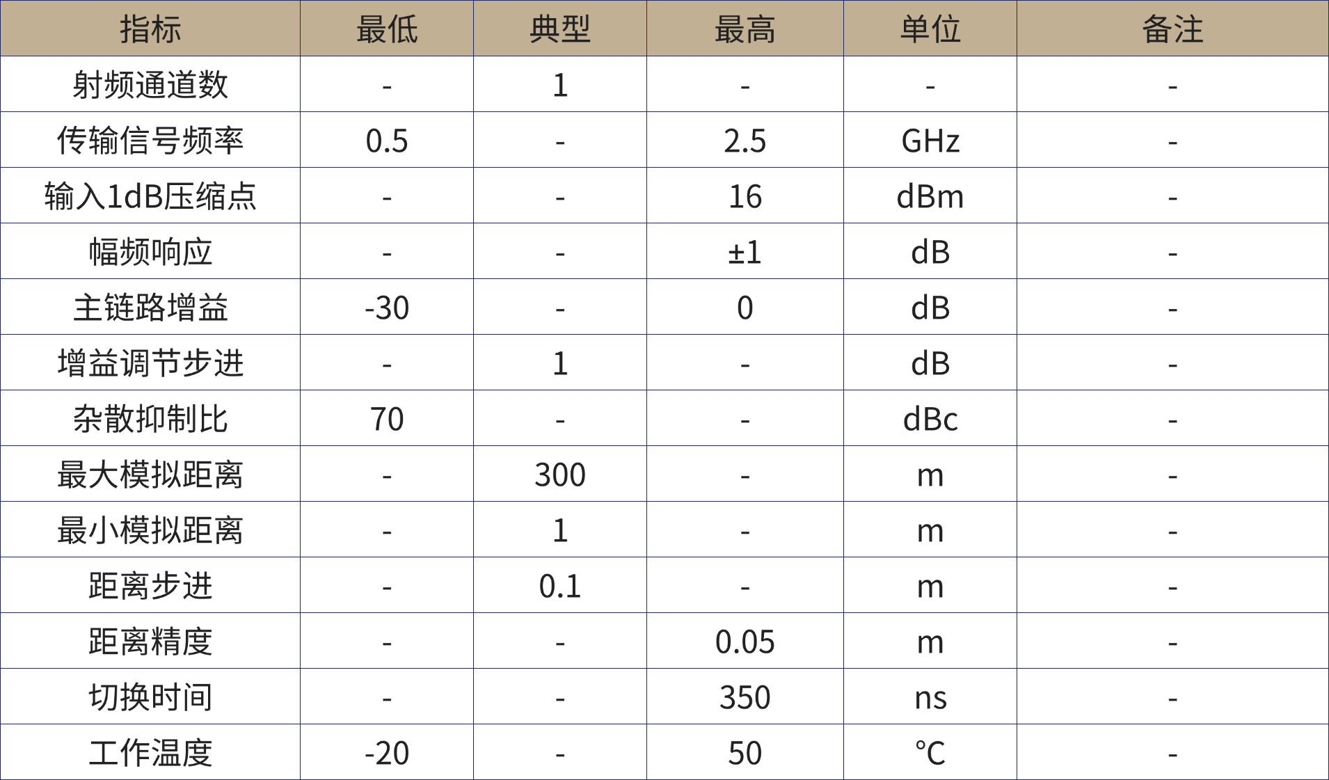 微波光子产品手册.png