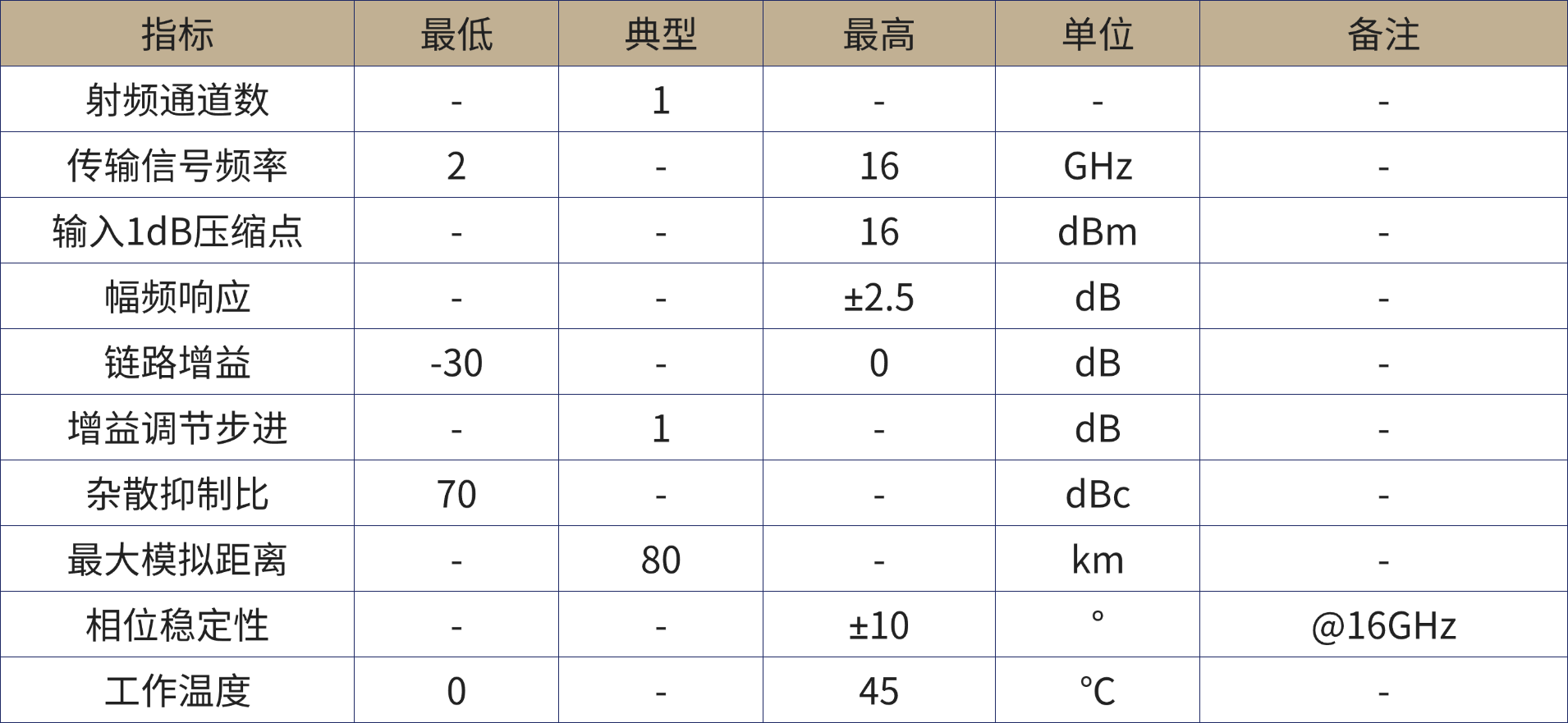 微波光子产品手册.png