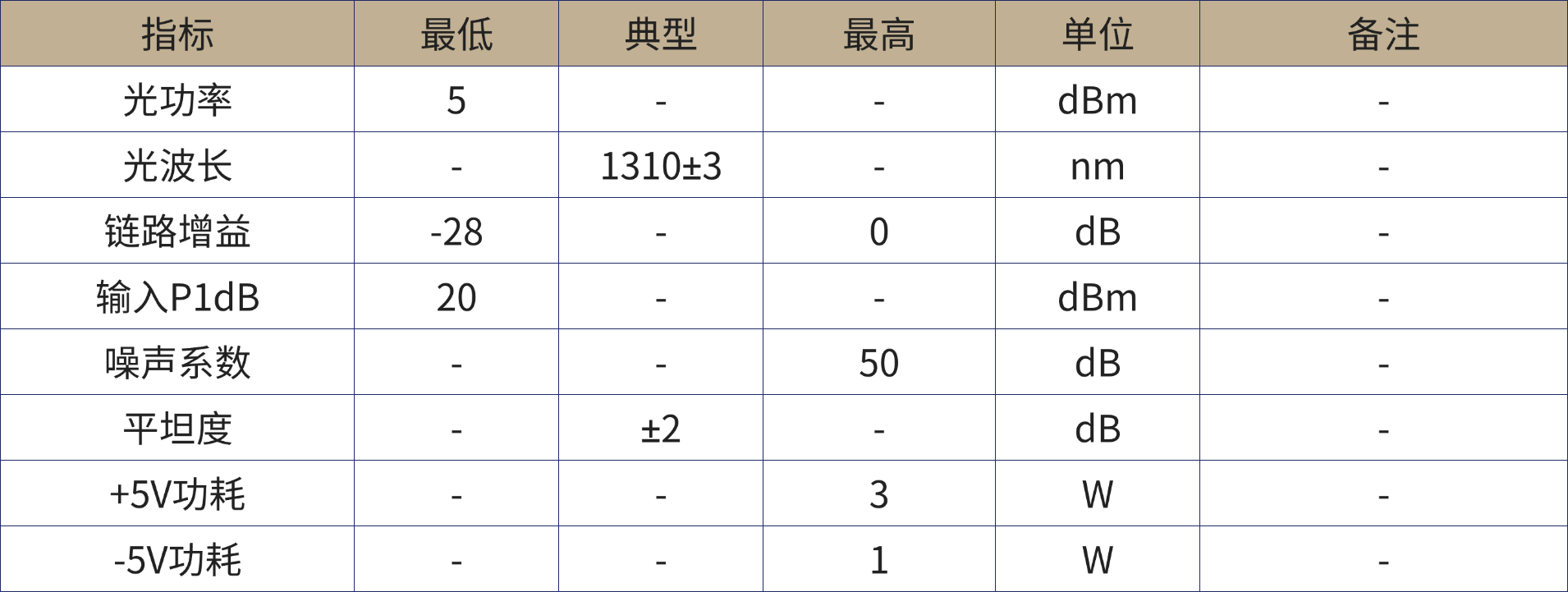 微波光子产品手册.png