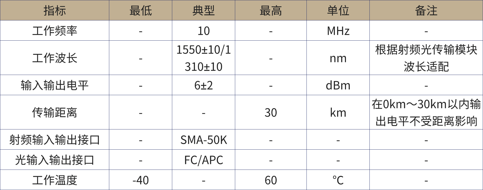 微波光子产品手册.png