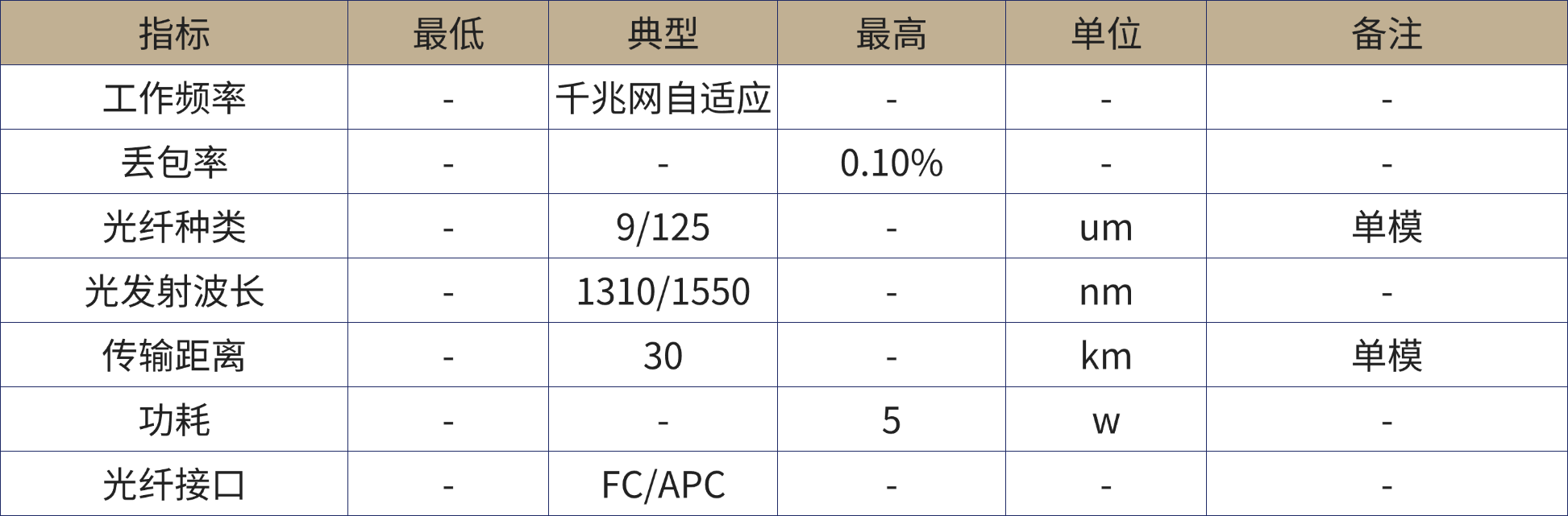 微波光子产品手册 (1).png
