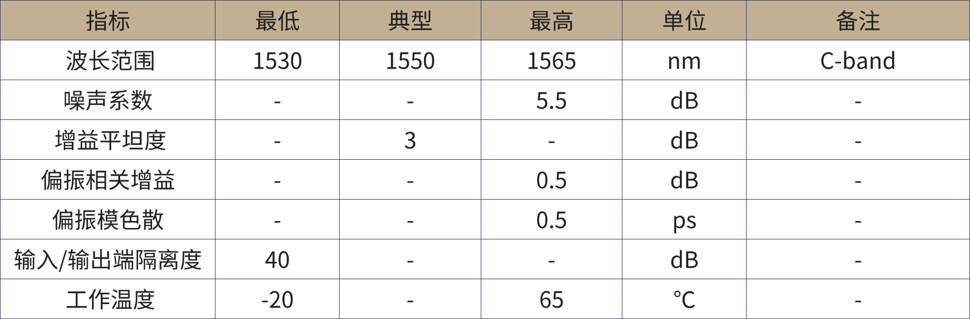 微波光子产品手册.png