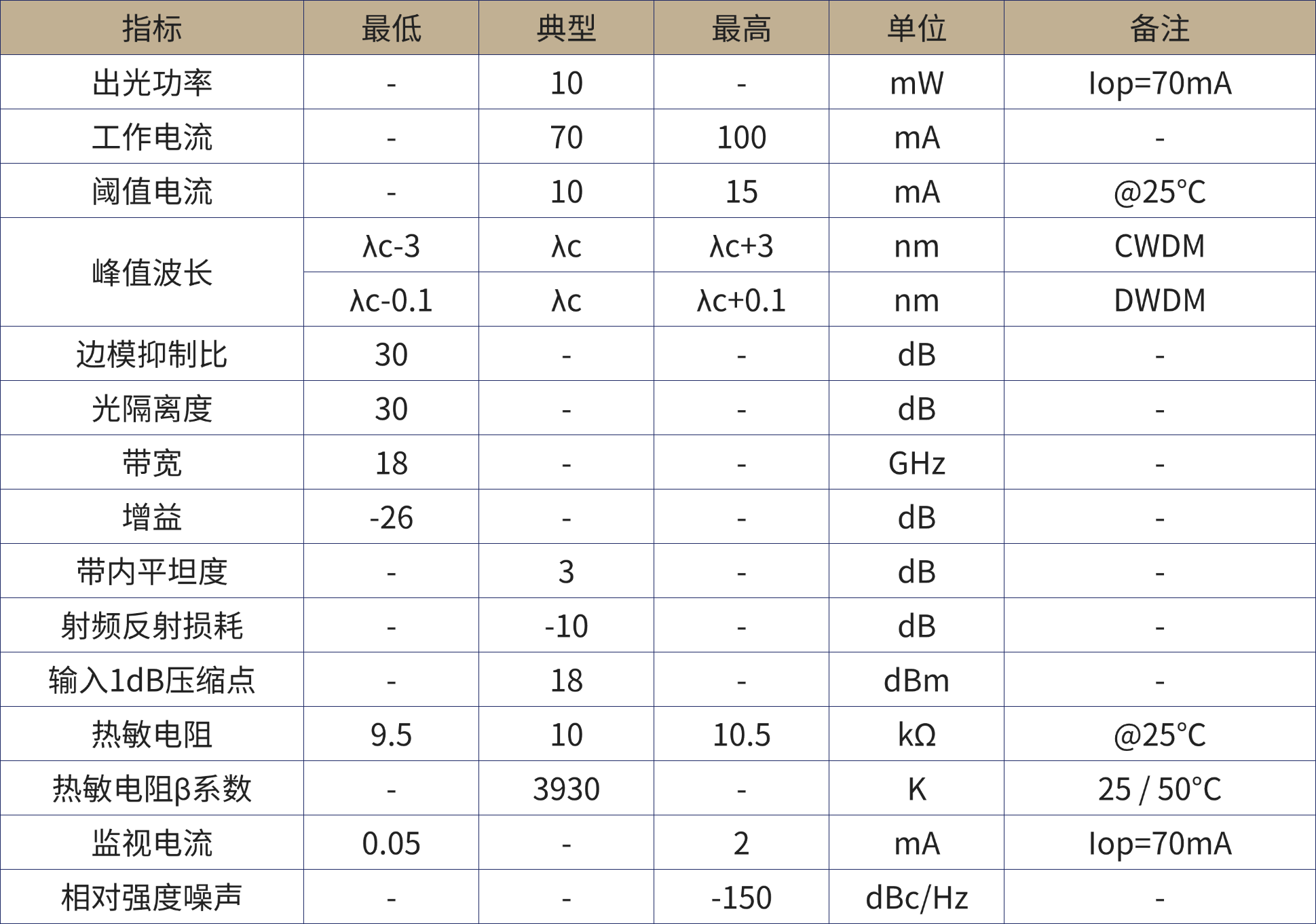 光电子器件产品手册.png
