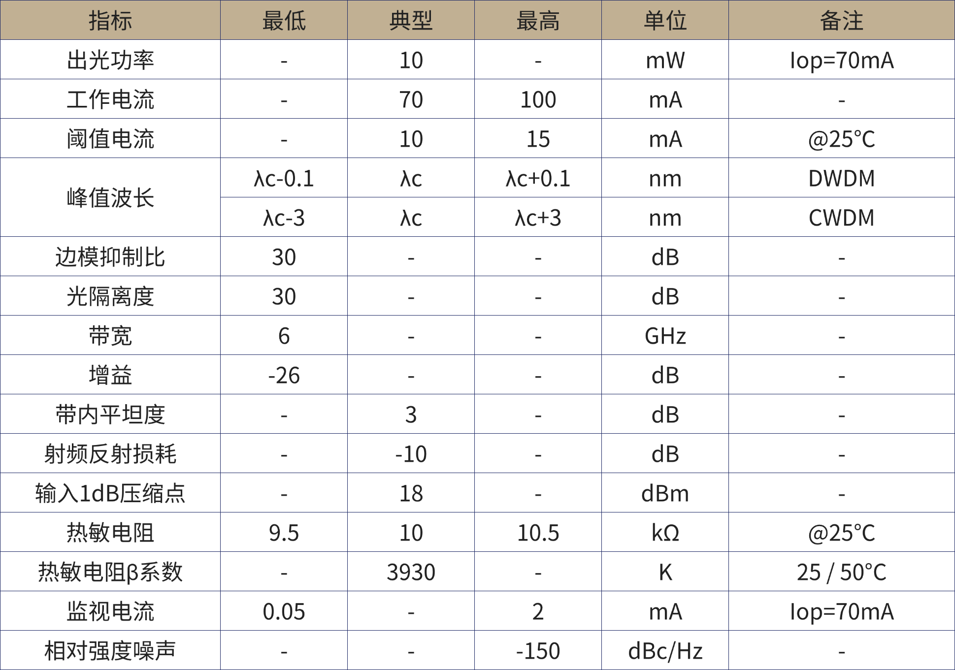 1780304115870857.png 光电子器件产品手册.png