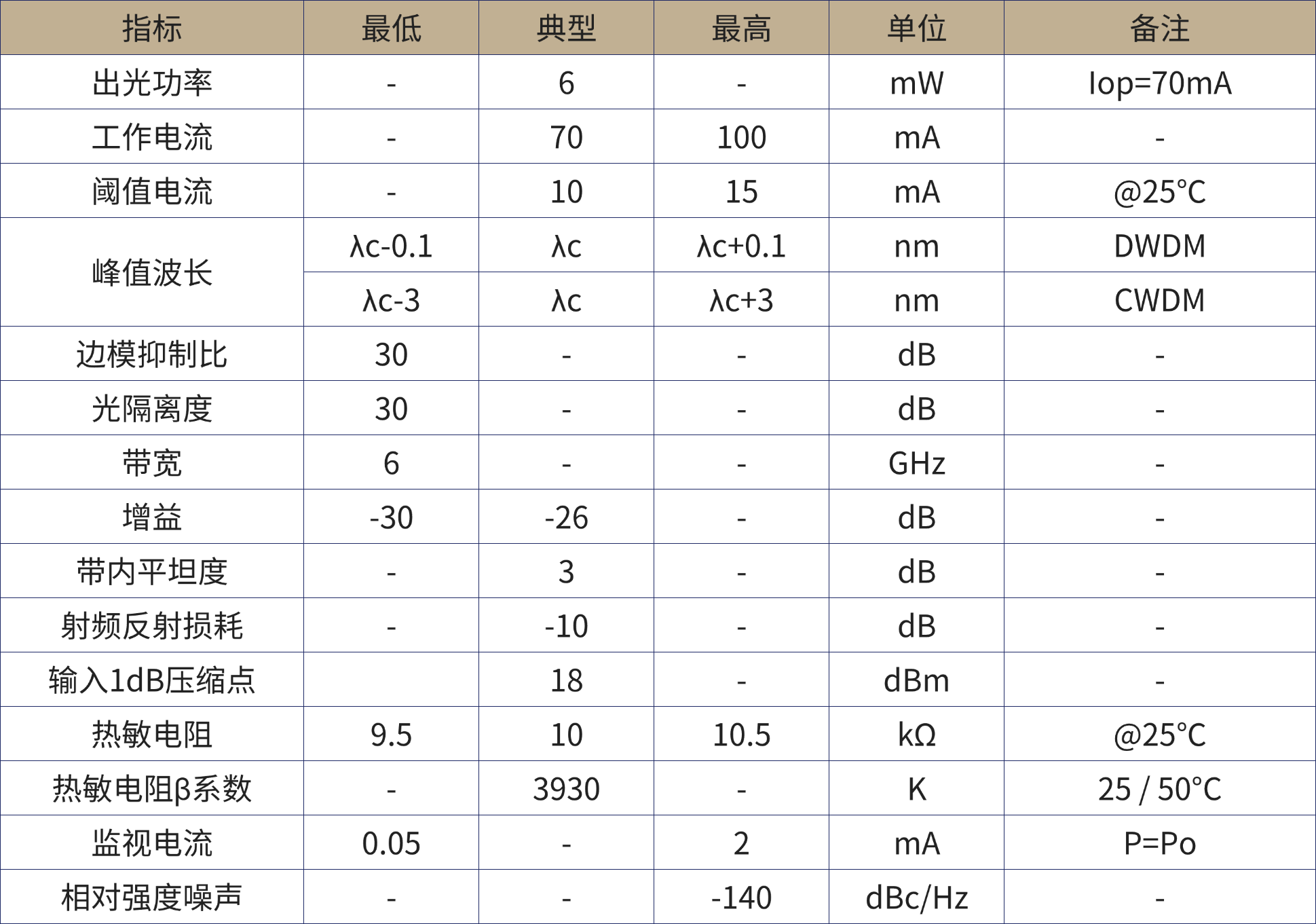 1780304497840121.png 光电子器件产品手册.png