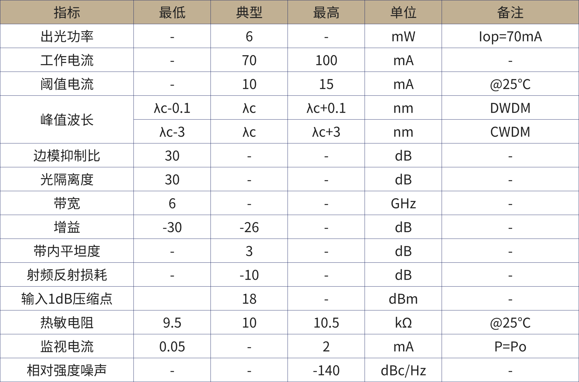 1780306213490712.png 光电子器件产品手册.png