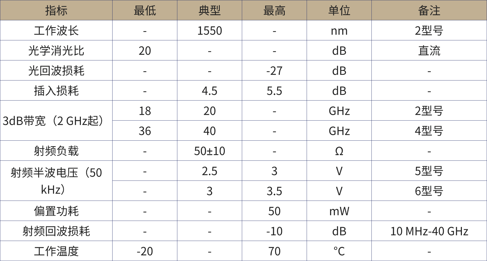 光电子器件产品手册.png