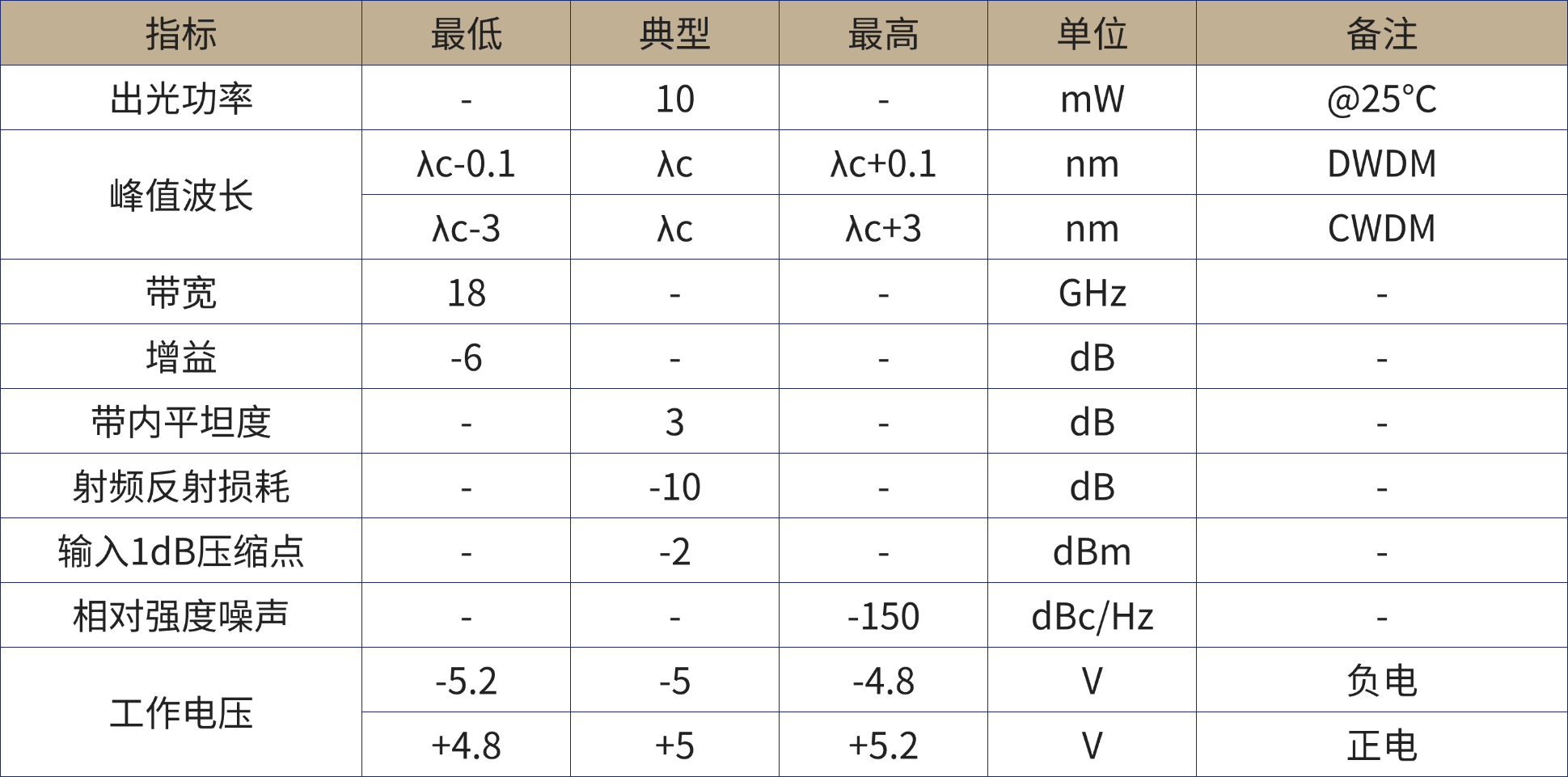 光电子器件产品手册.png