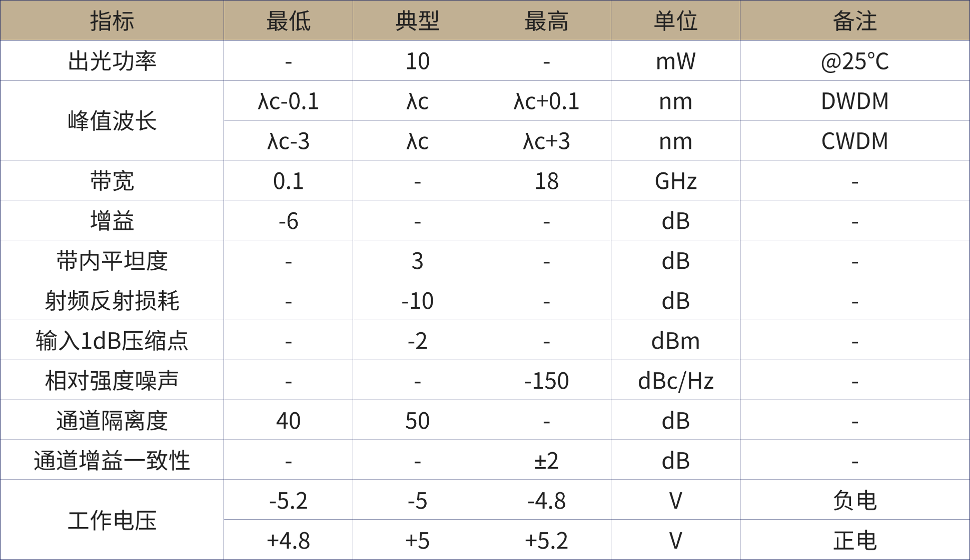 1780365496391273.png 光电子器件产品手册.png