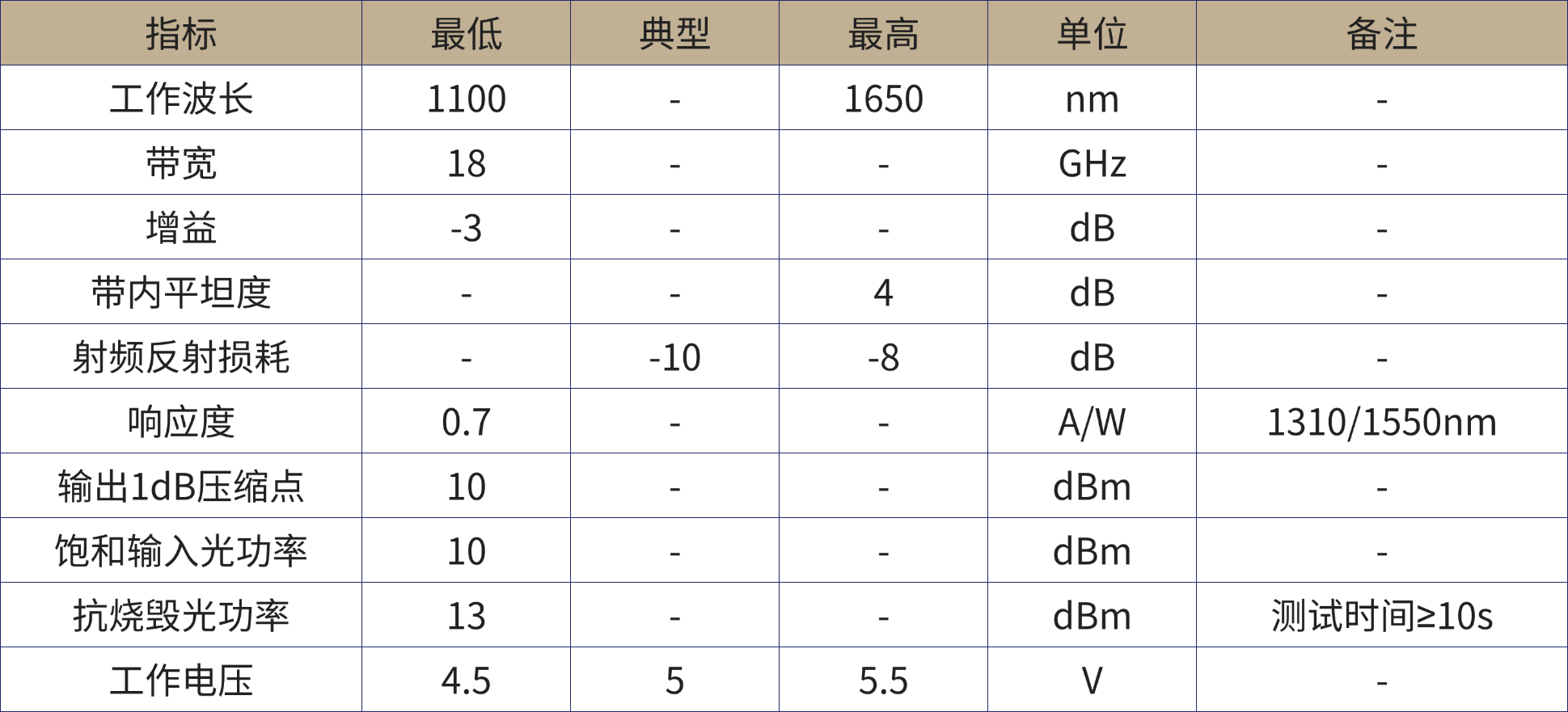光电子器件产品手册.png