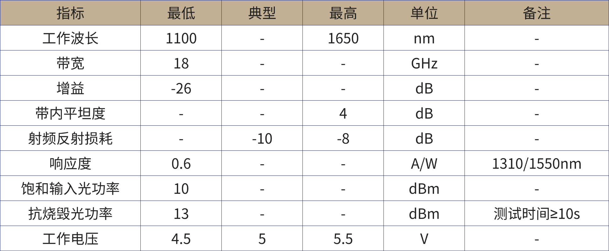 1780366404543187.png 光电子器件产品手册 (1).png