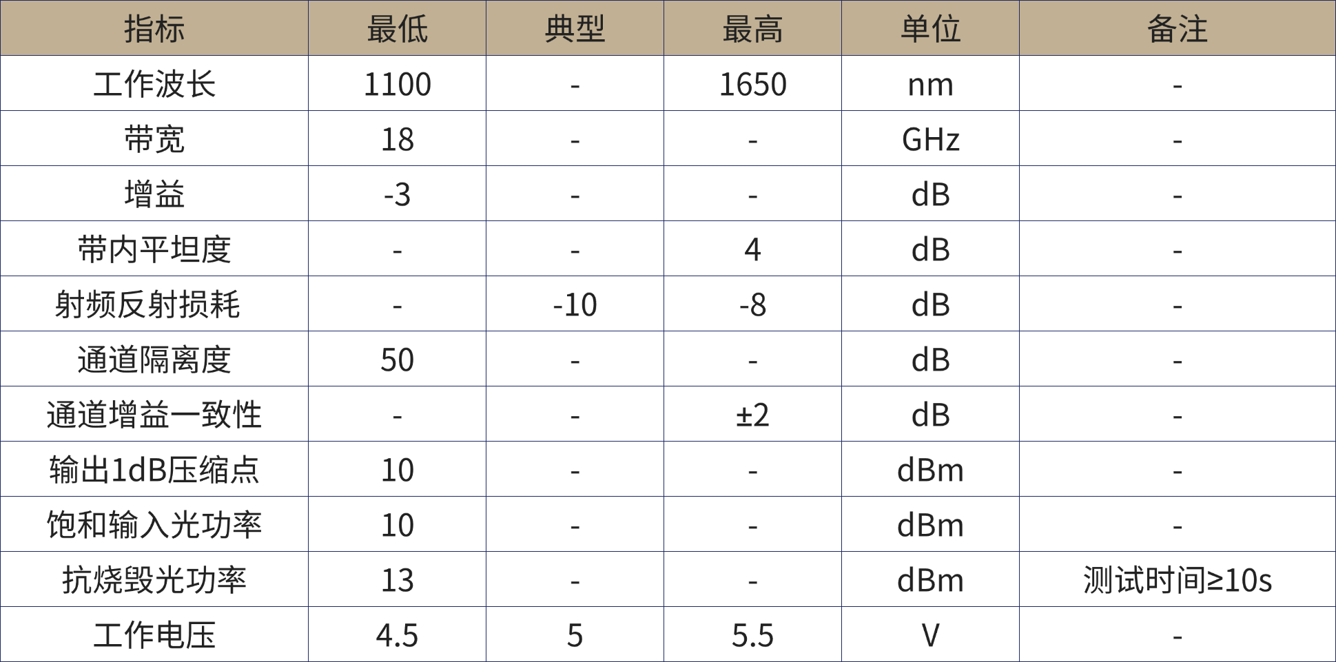 光电子器件产品手册.png