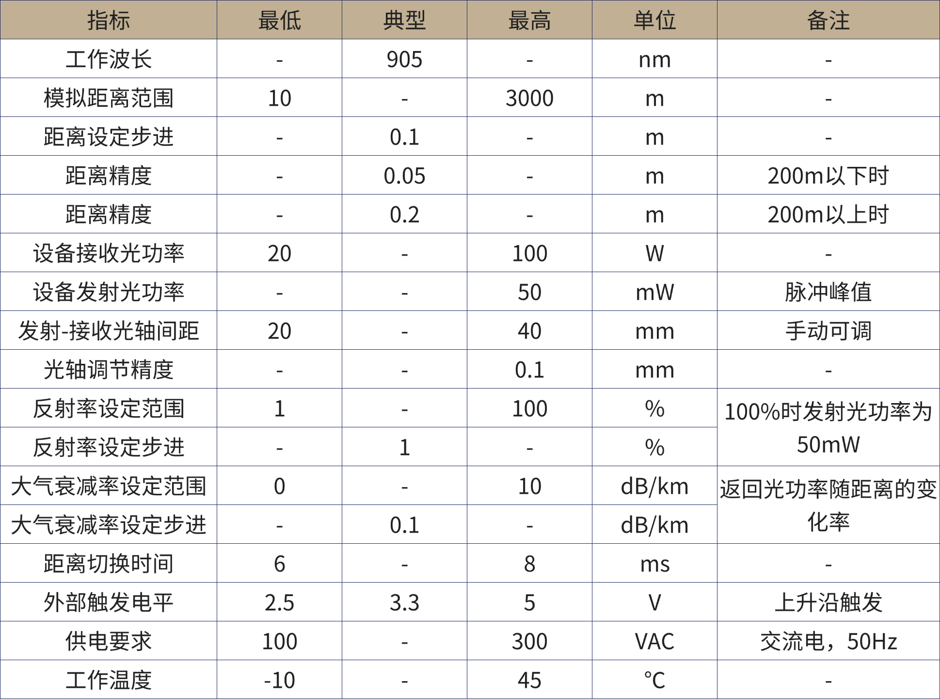 专测设备产品手册.png