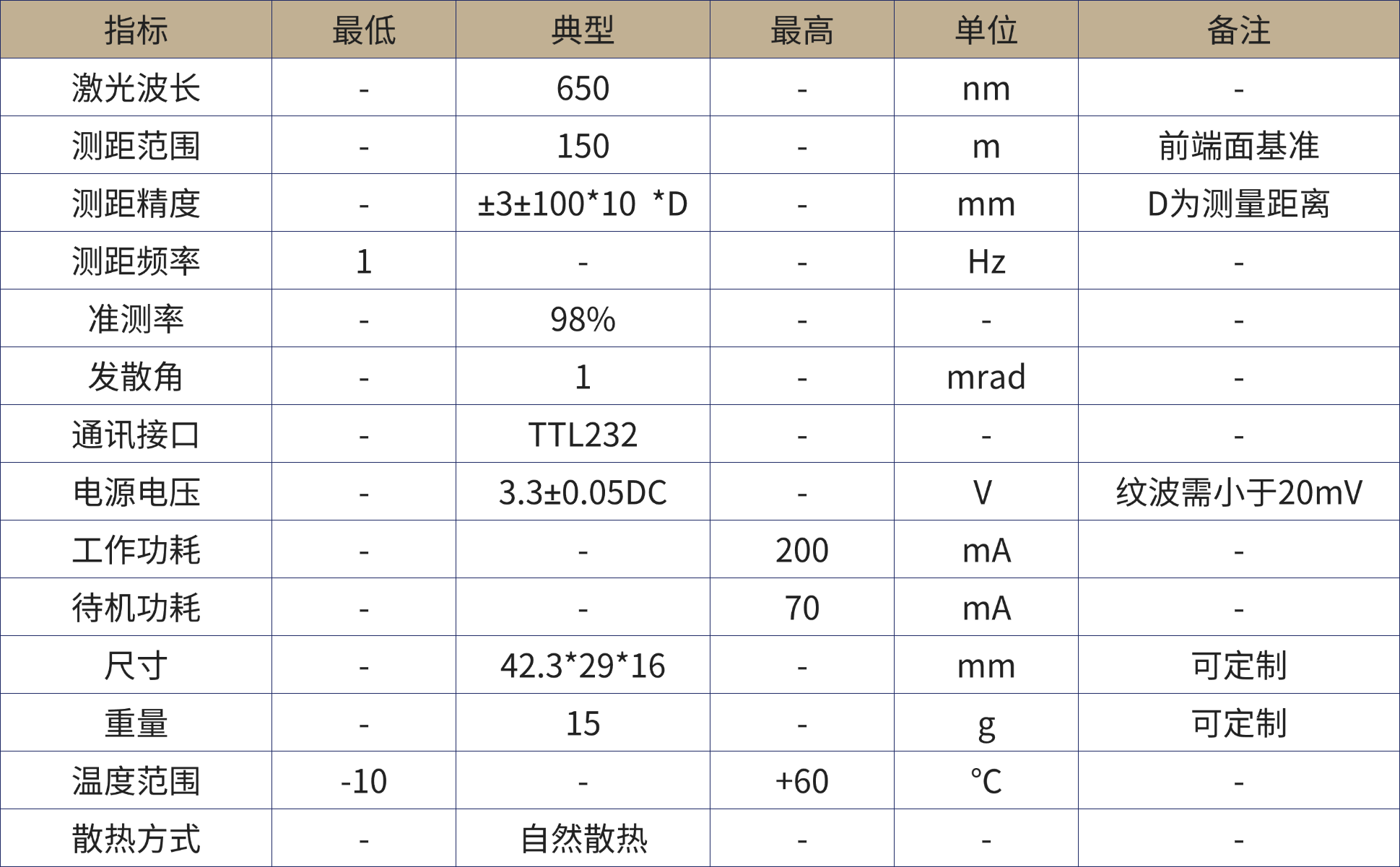 1780390229188784.png 激光测距产品手册.png