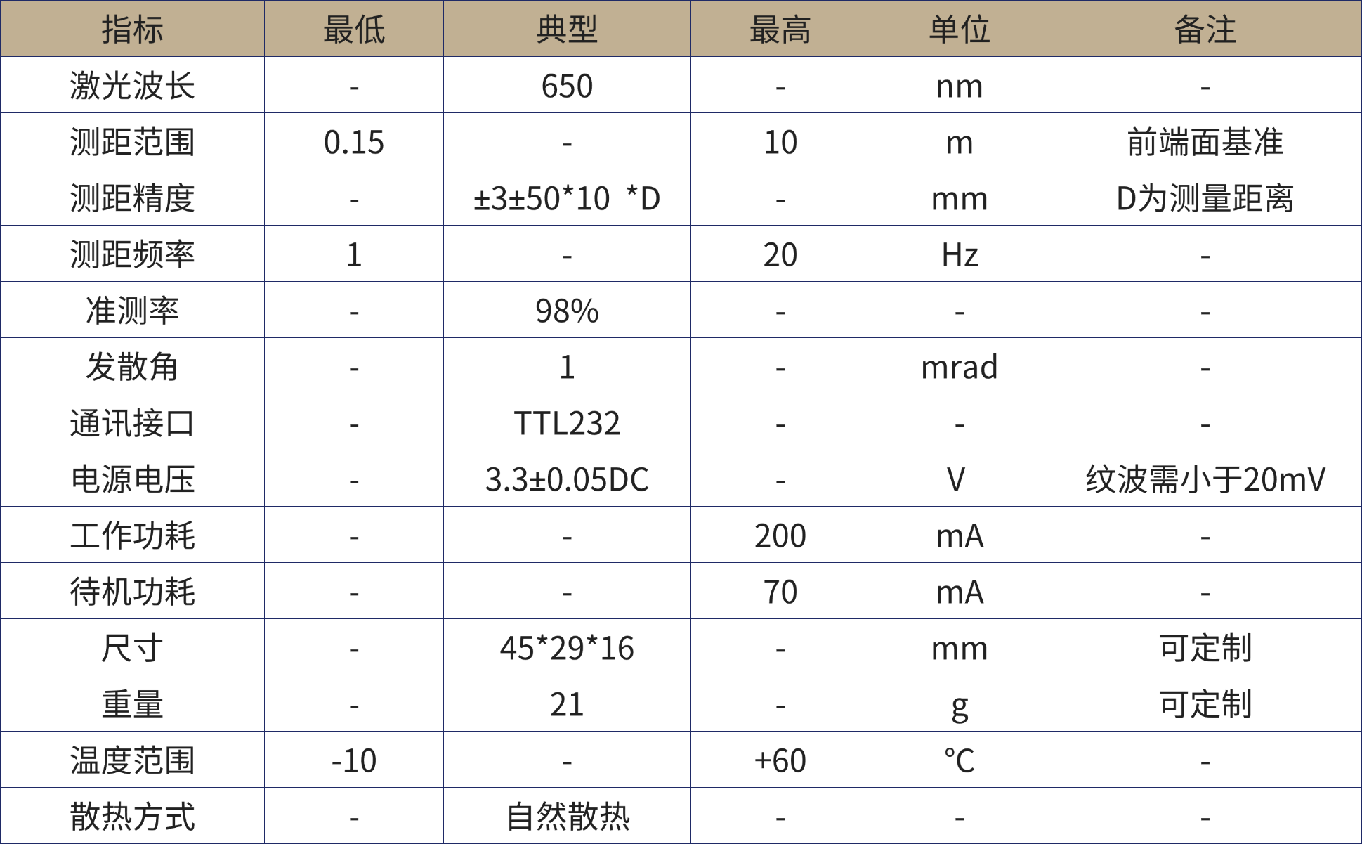 1780390459200829.png 激光测距产品手册.png