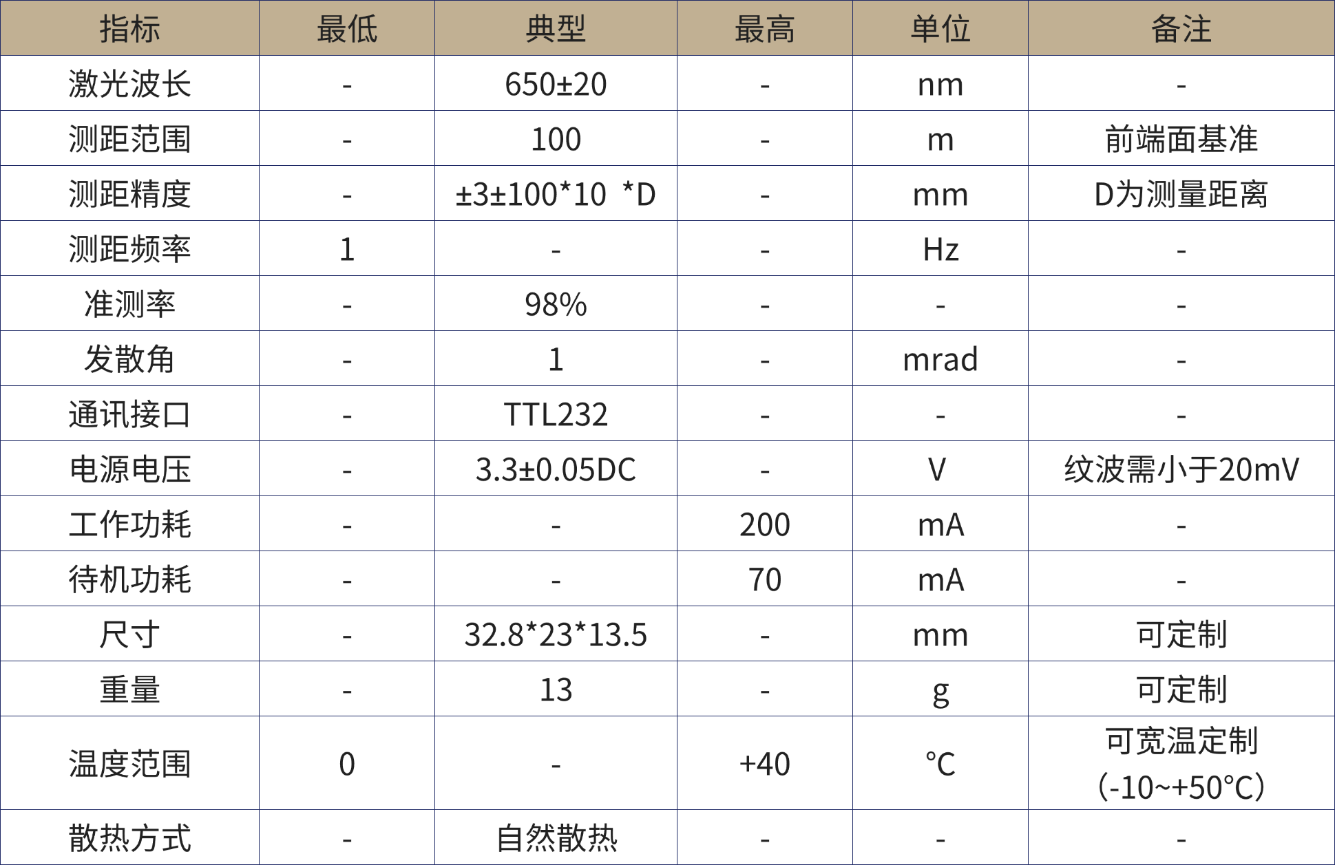 激光测距产品手册.png