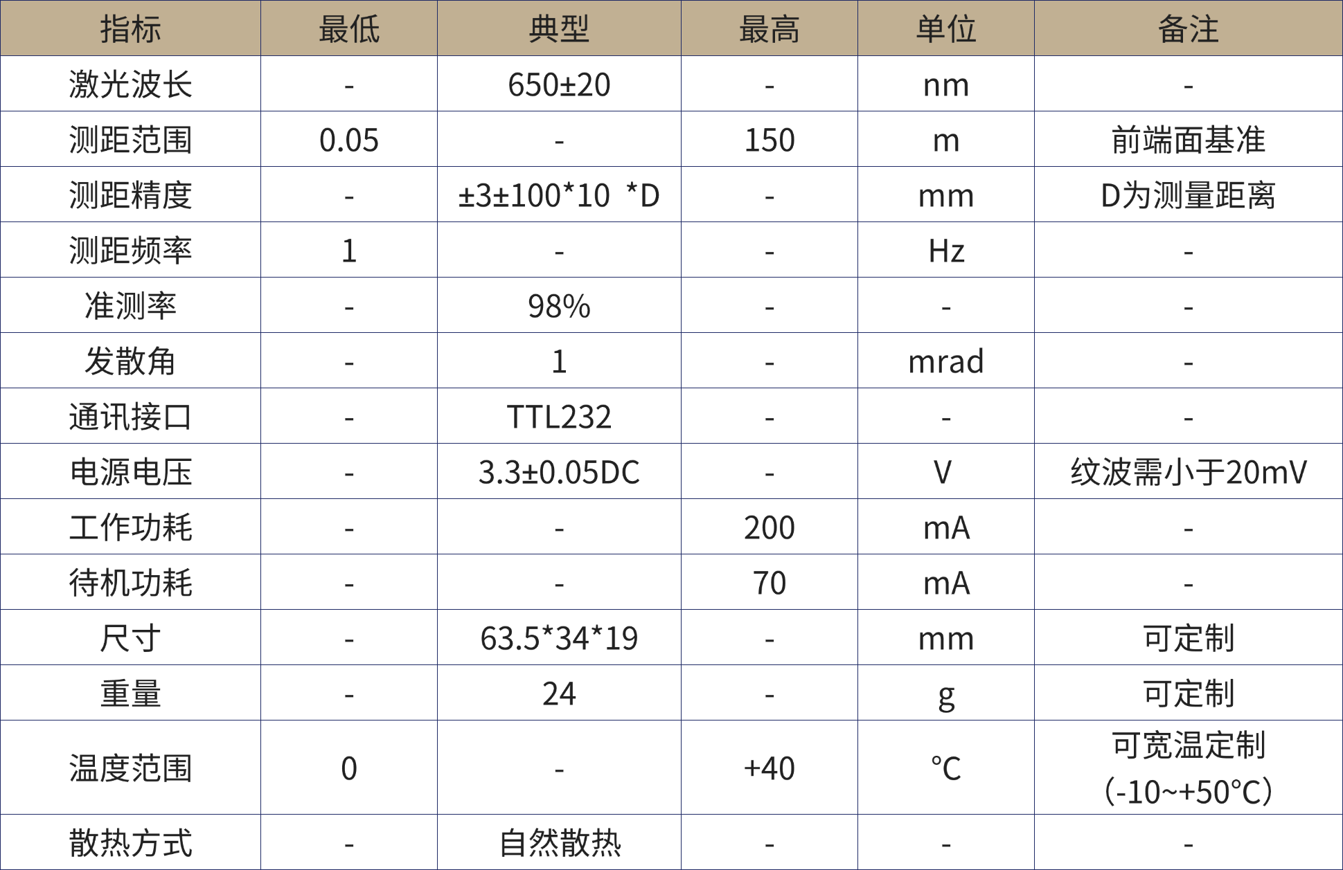 1780390918500319.png 激光测距产品手册.png