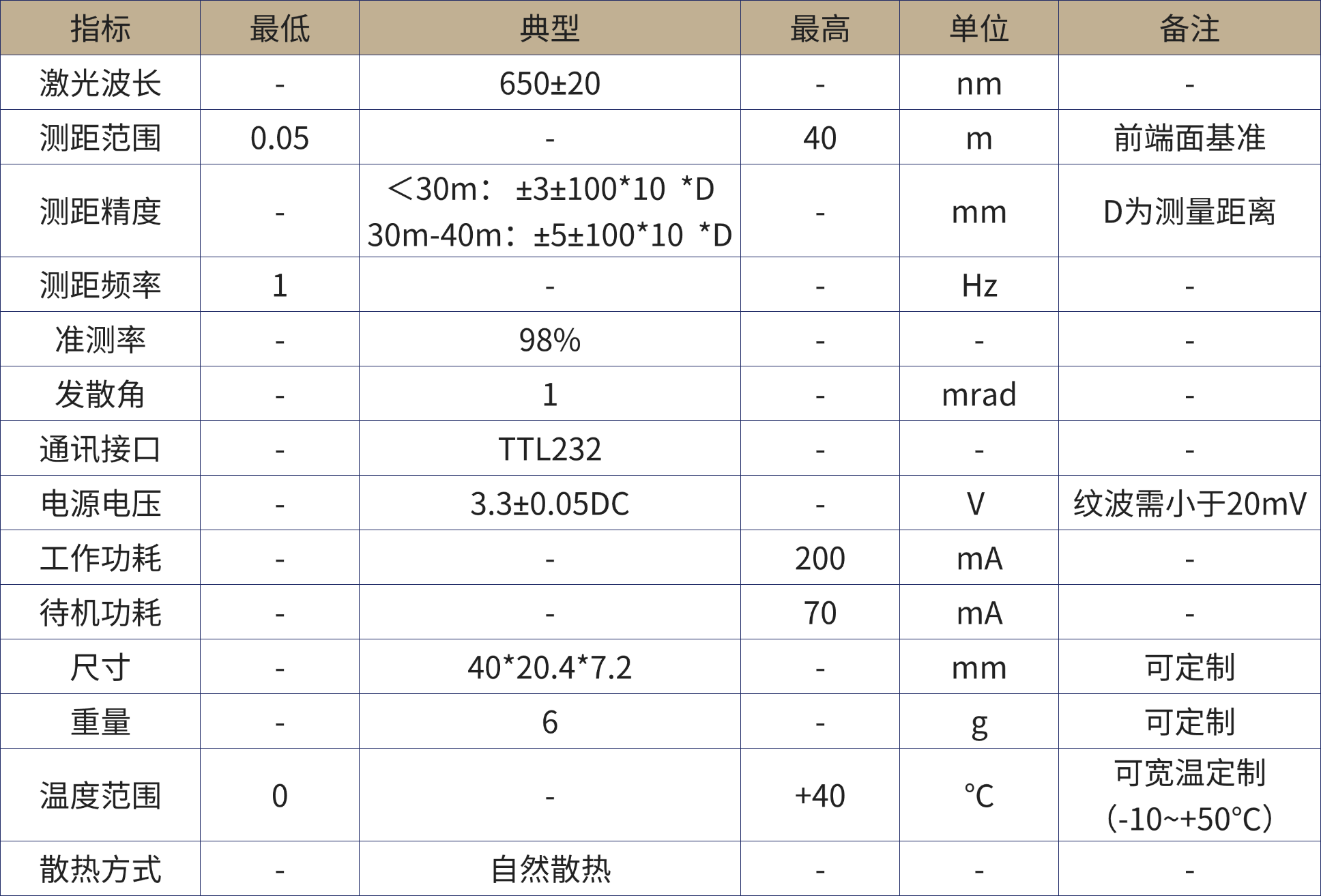 1780391115632568.png 激光测距产品手册.png