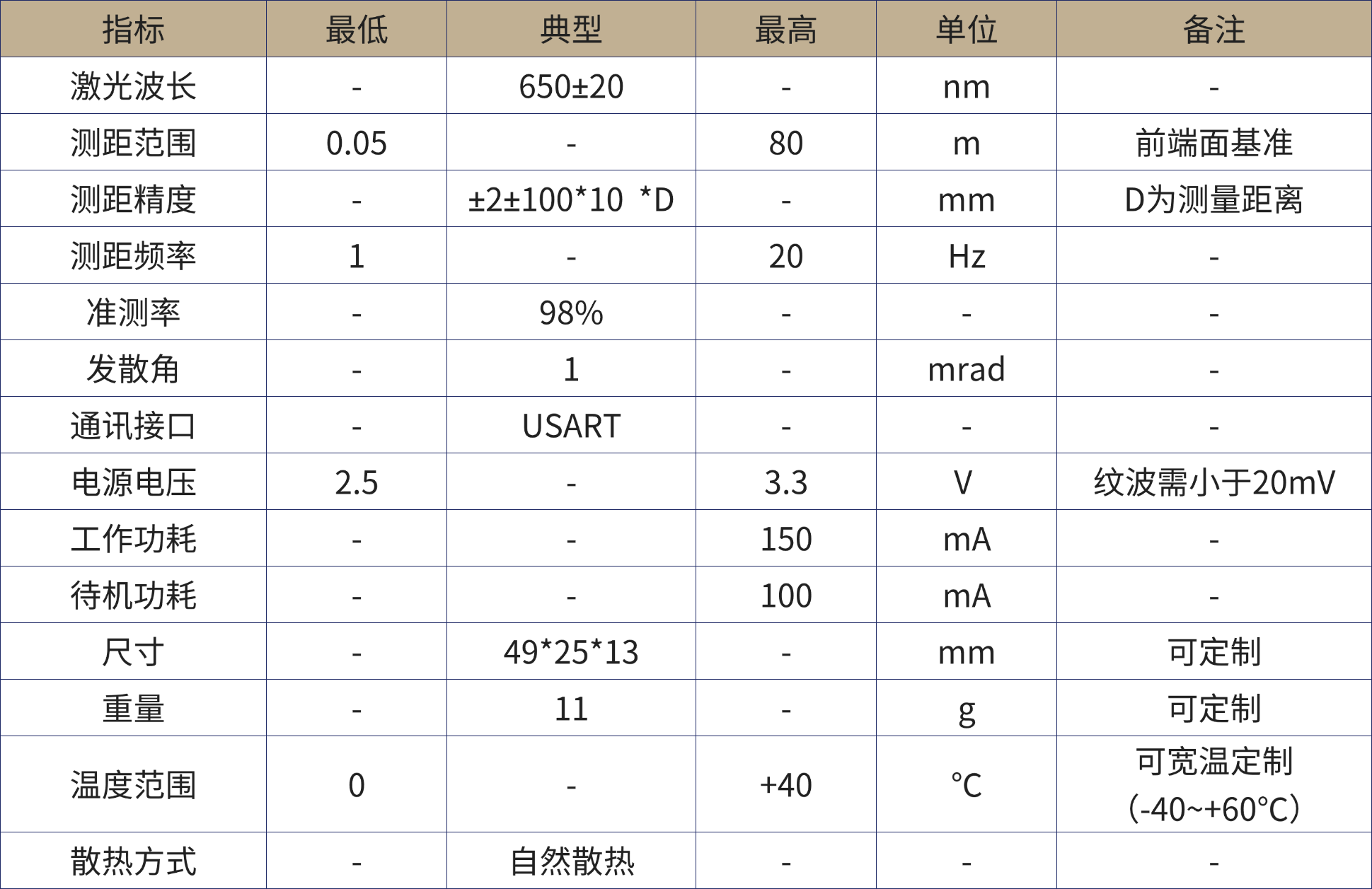 激光测距产品手册.png