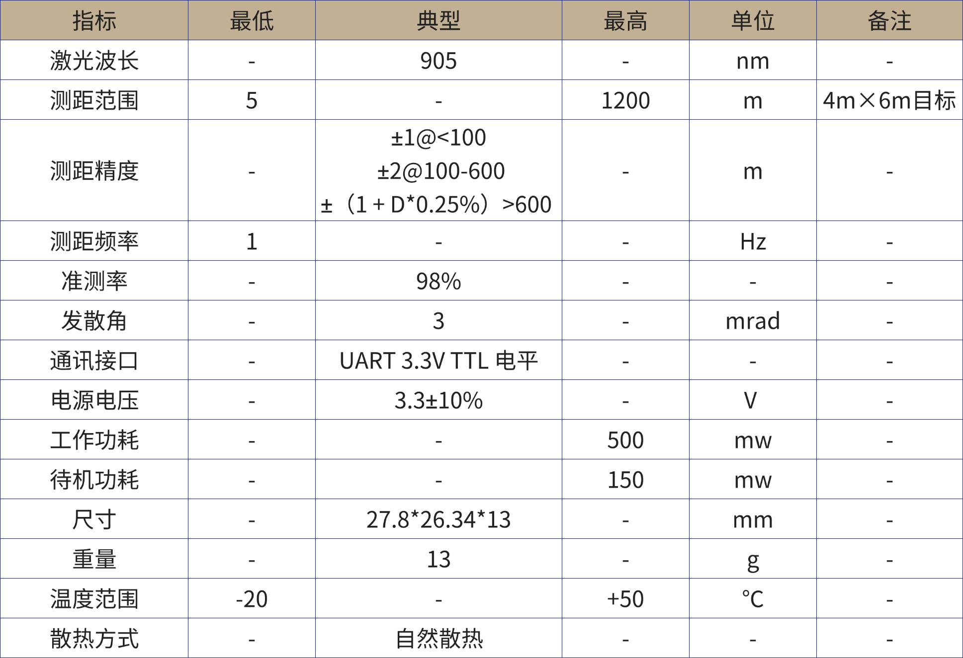 1780391436563589.png 激光测距产品手册.png