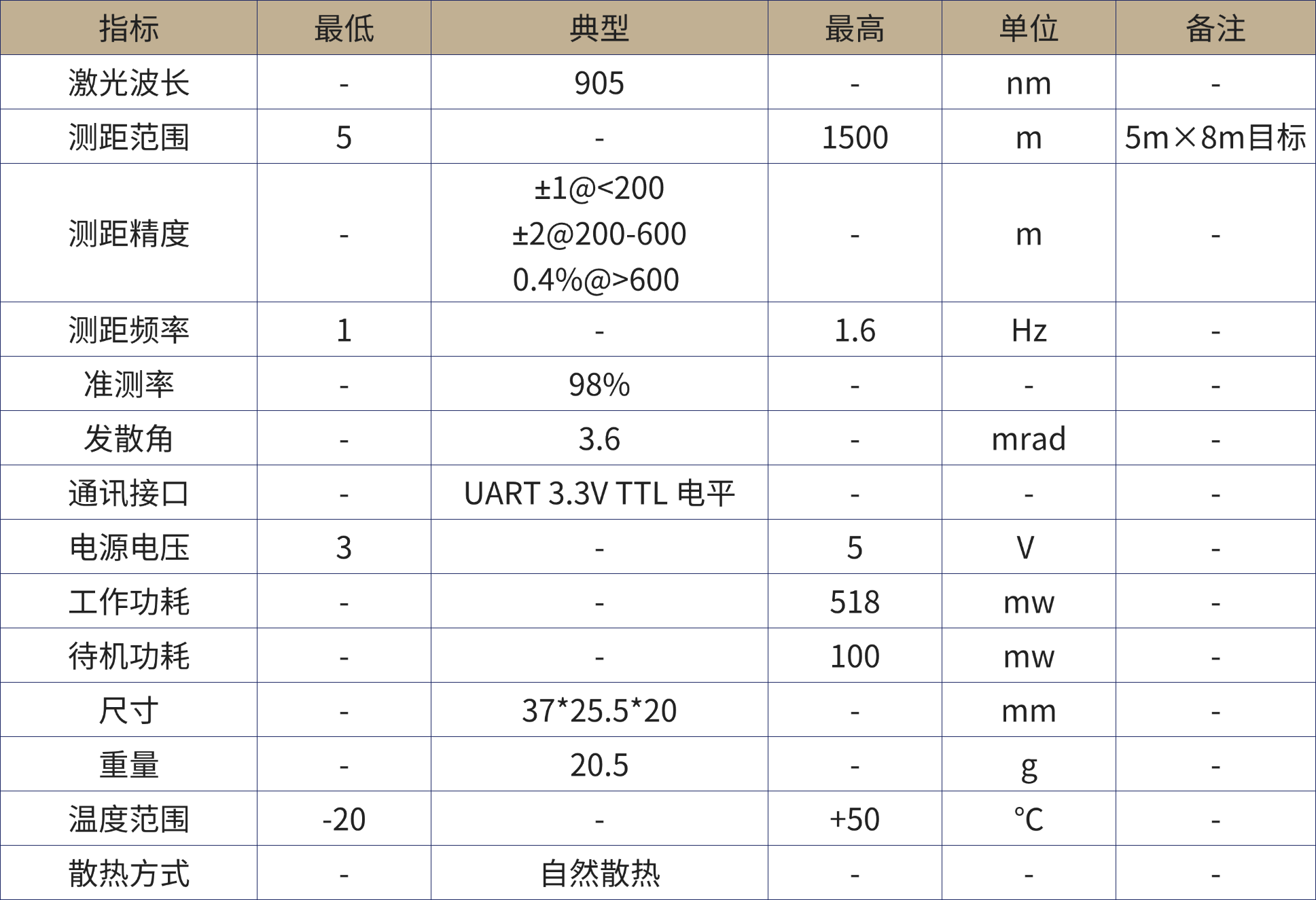 1780391685963913.png 激光测距产品手册.png