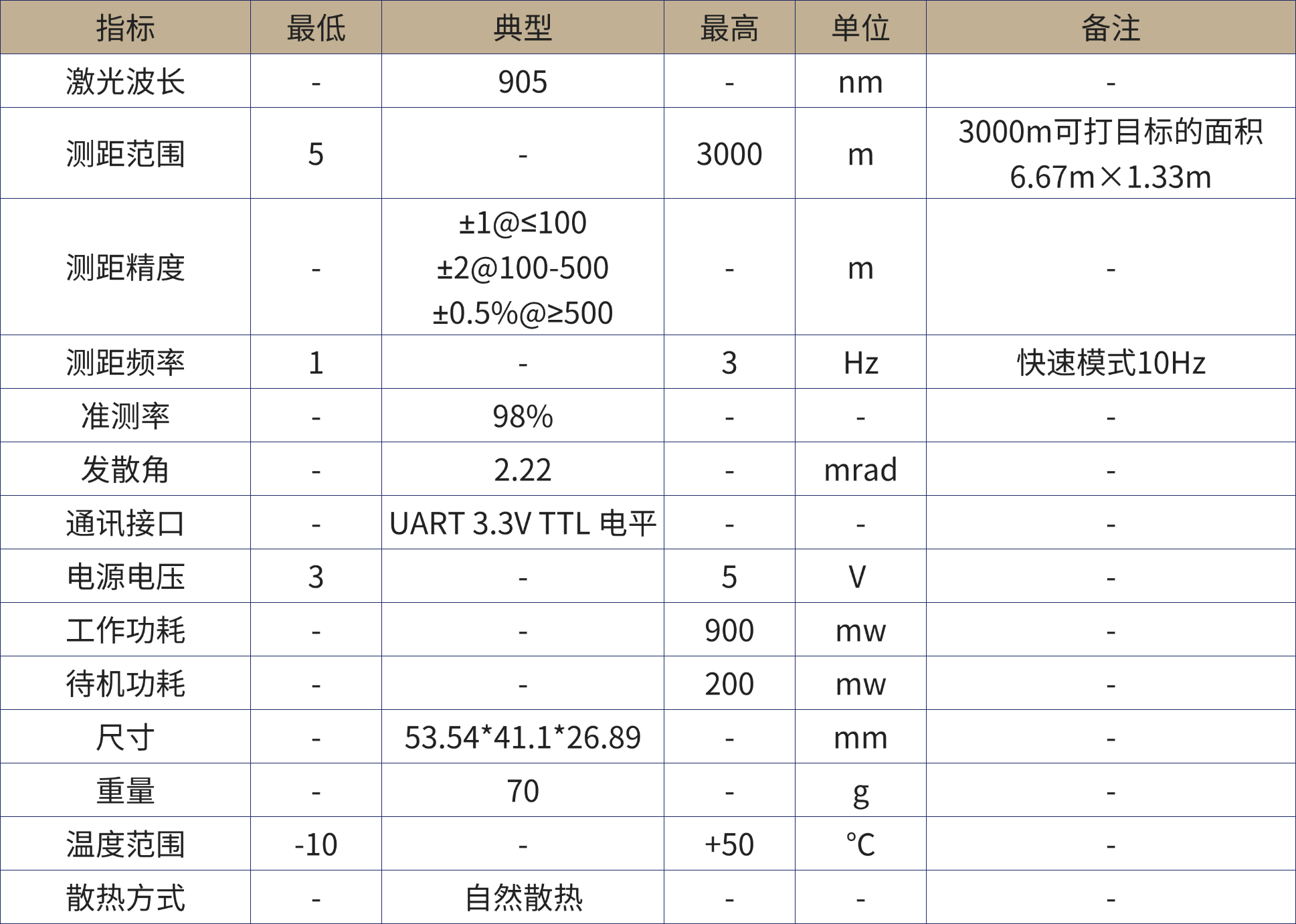 1780391888763896.png 激光测距产品手册.png