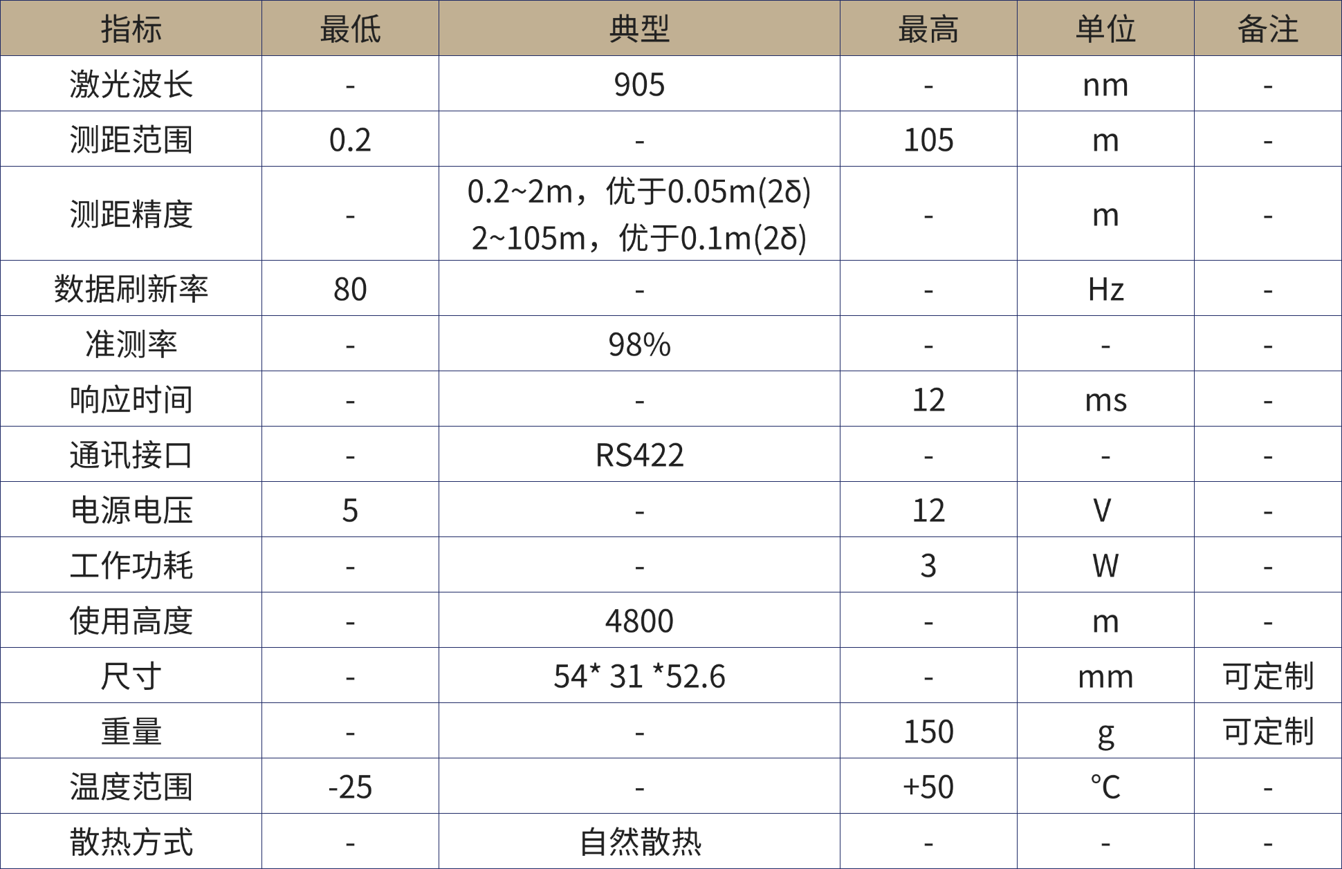 激光测距产品手册.png
