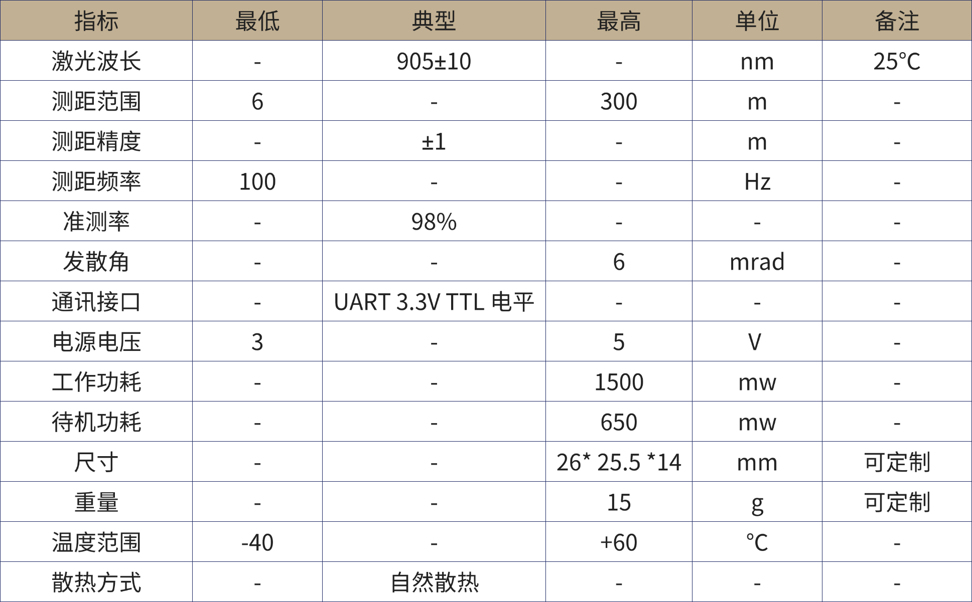 1780392720438928.png 激光测距产品手册.png