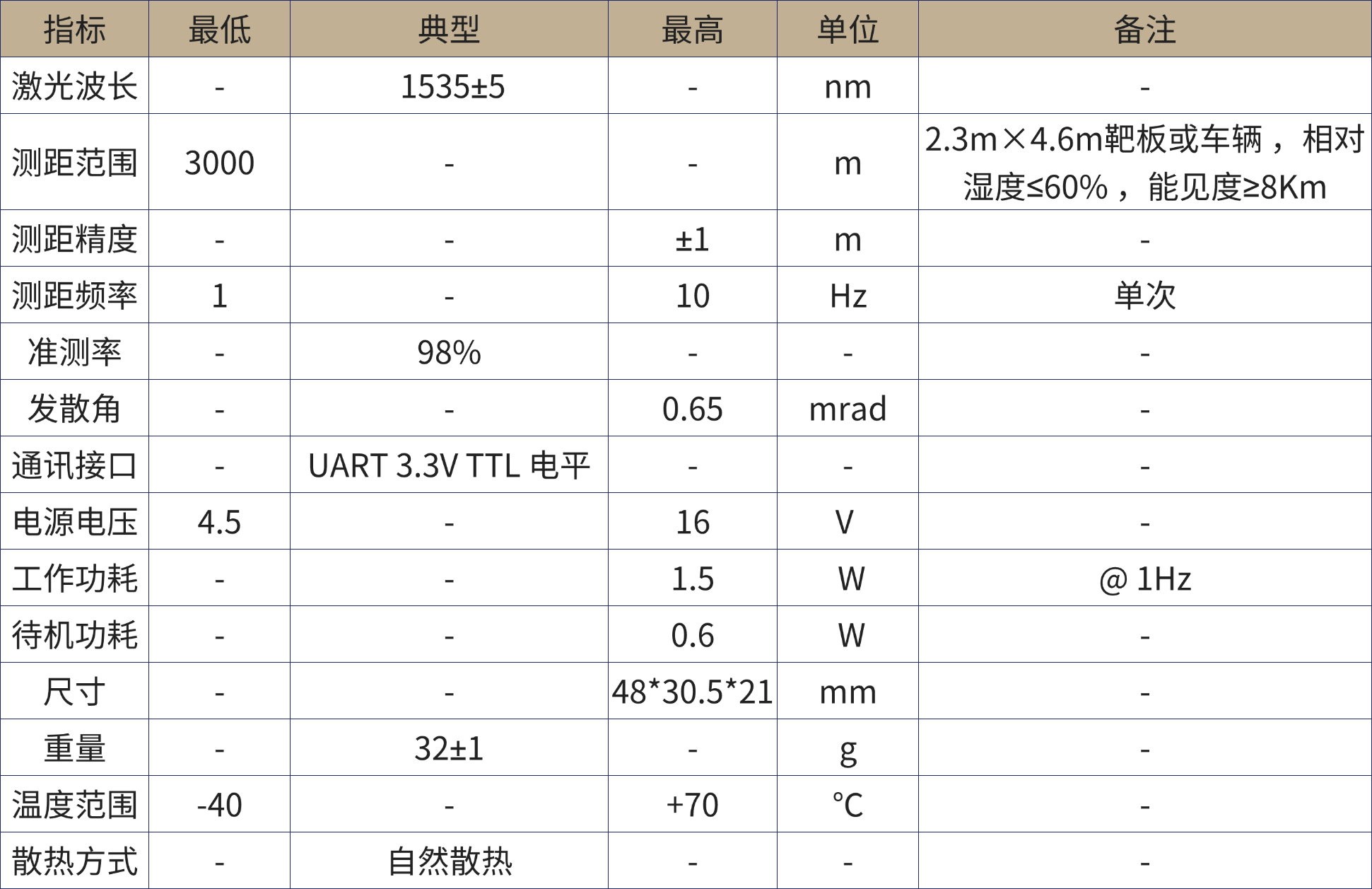 1780450045567245.png 激光测距产品手册.png