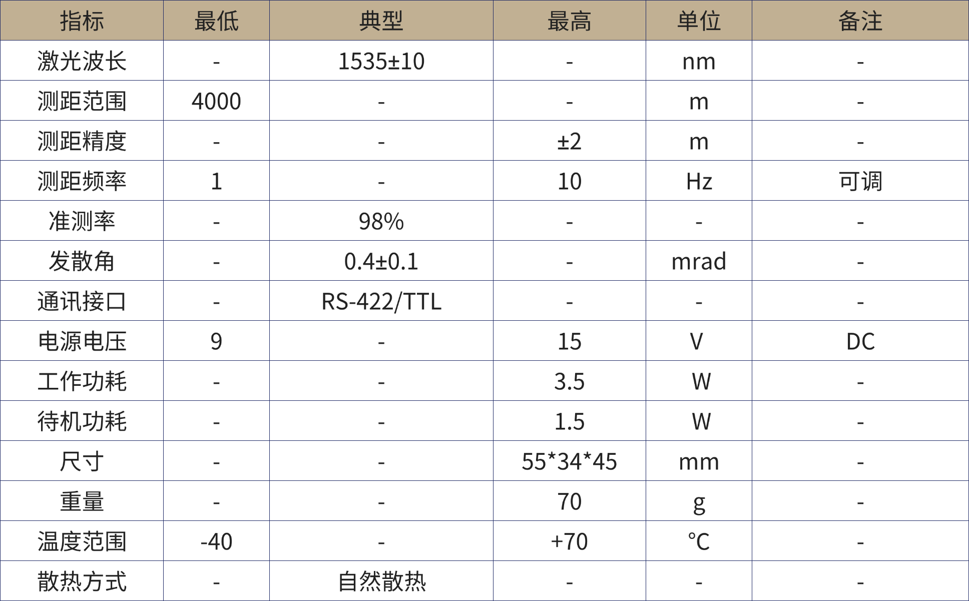 1780450358919734.png 激光测距产品手册.png