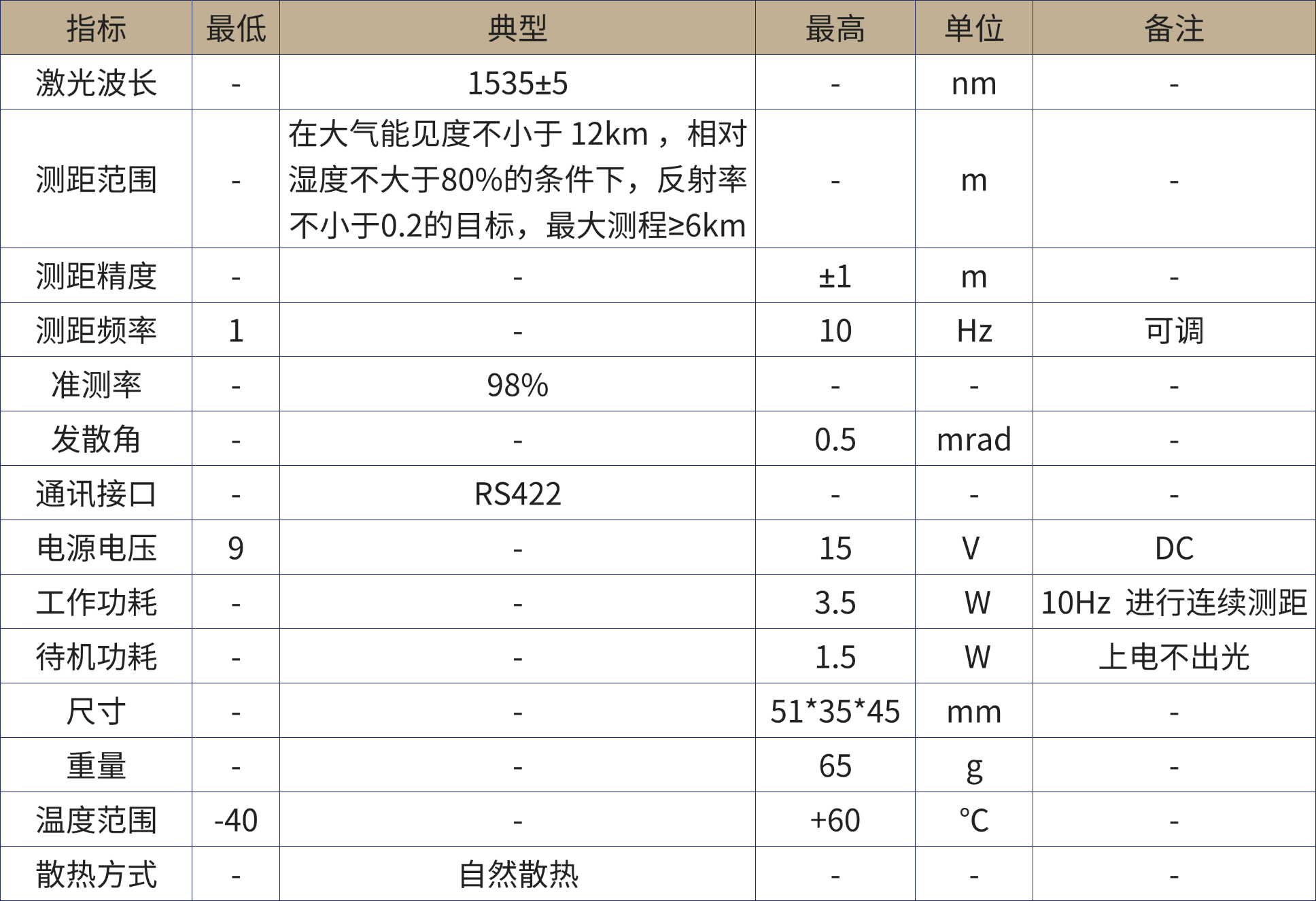 1780451367933456.png 激光测距产品手册.png