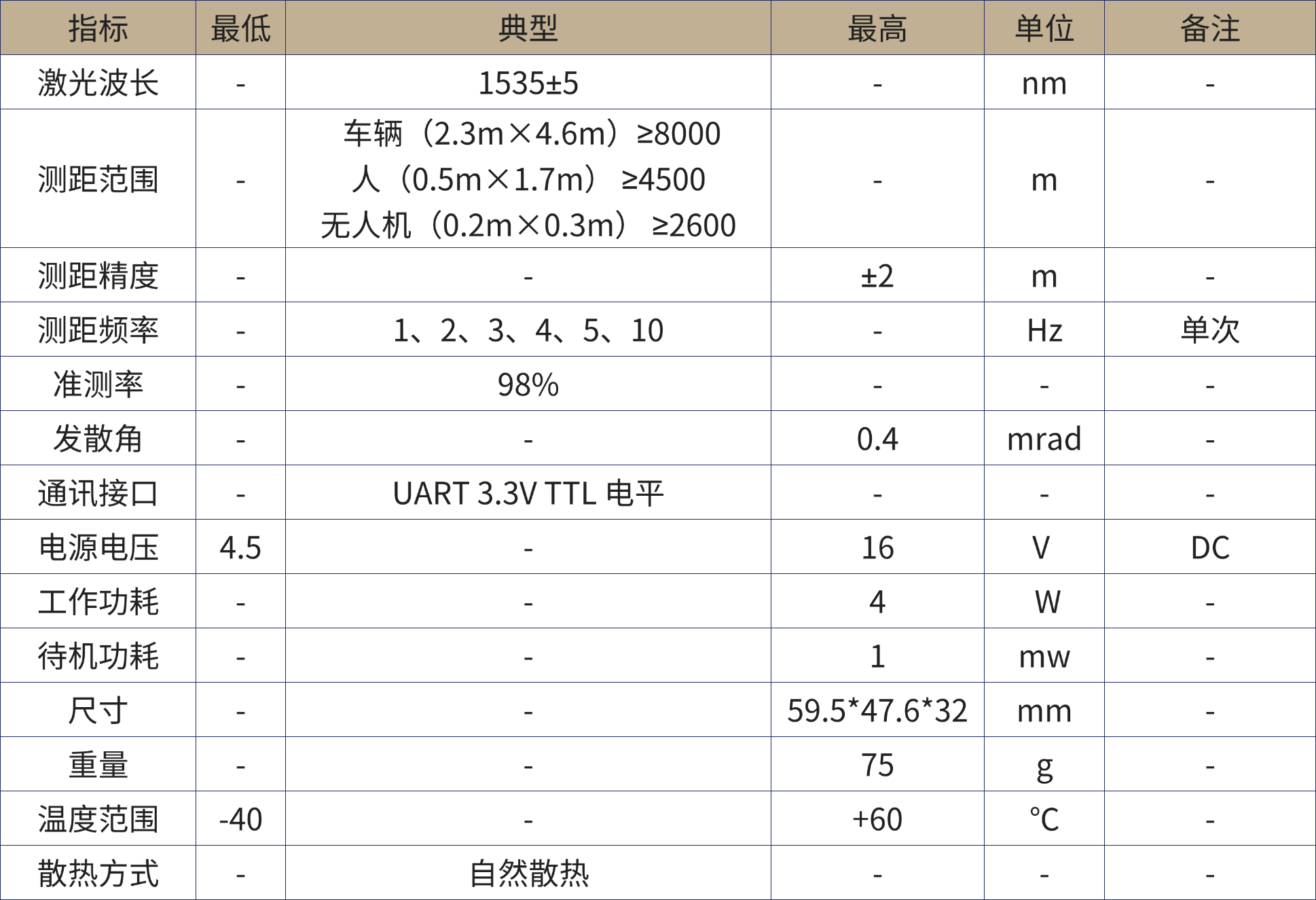 1780453902635411.png 激光测距产品手册.png