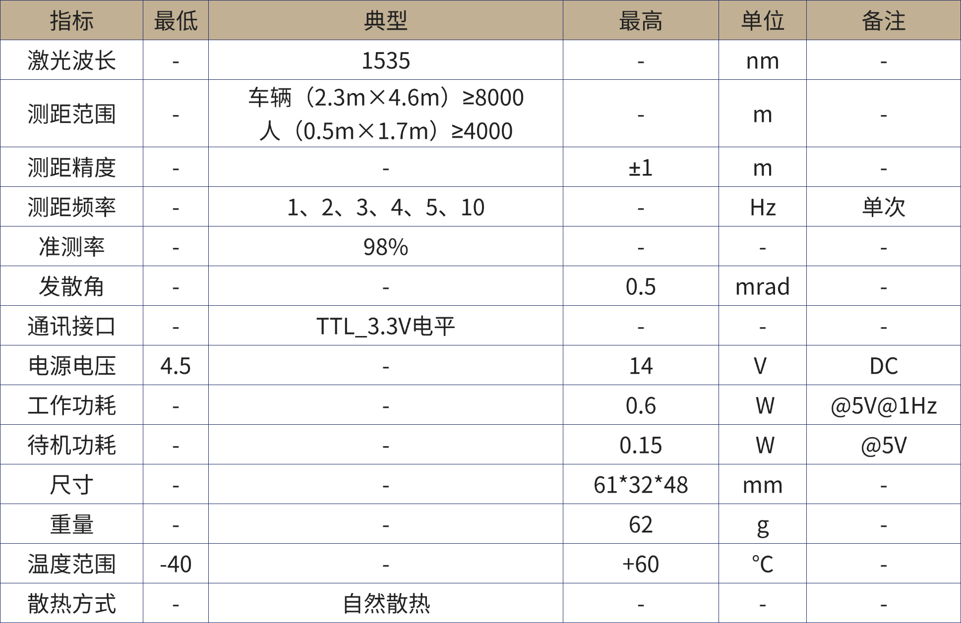 1780454209153644.png 激光测距产品手册.png