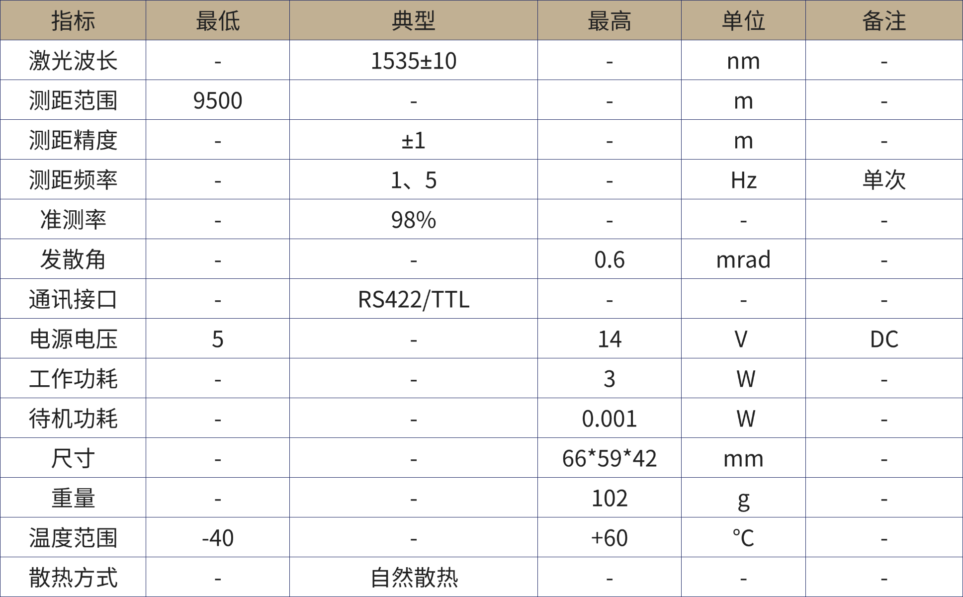 1780454469999825.png 激光测距产品手册.png