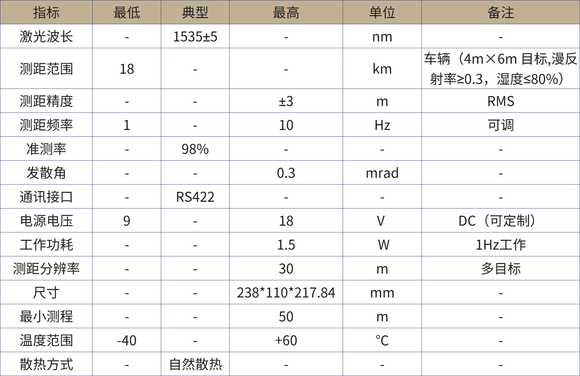 1780455832228362.png 激光测距产品手册.png