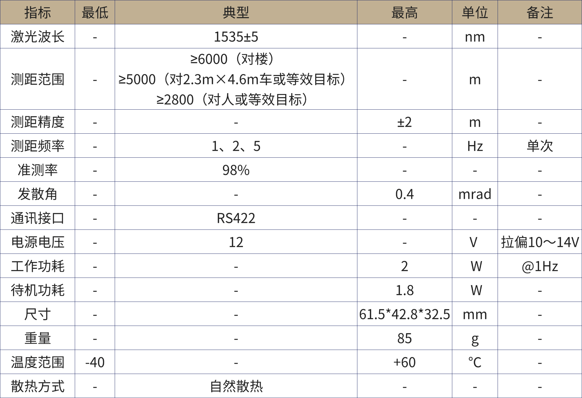 1780456003720246.png 激光测距产品手册.png