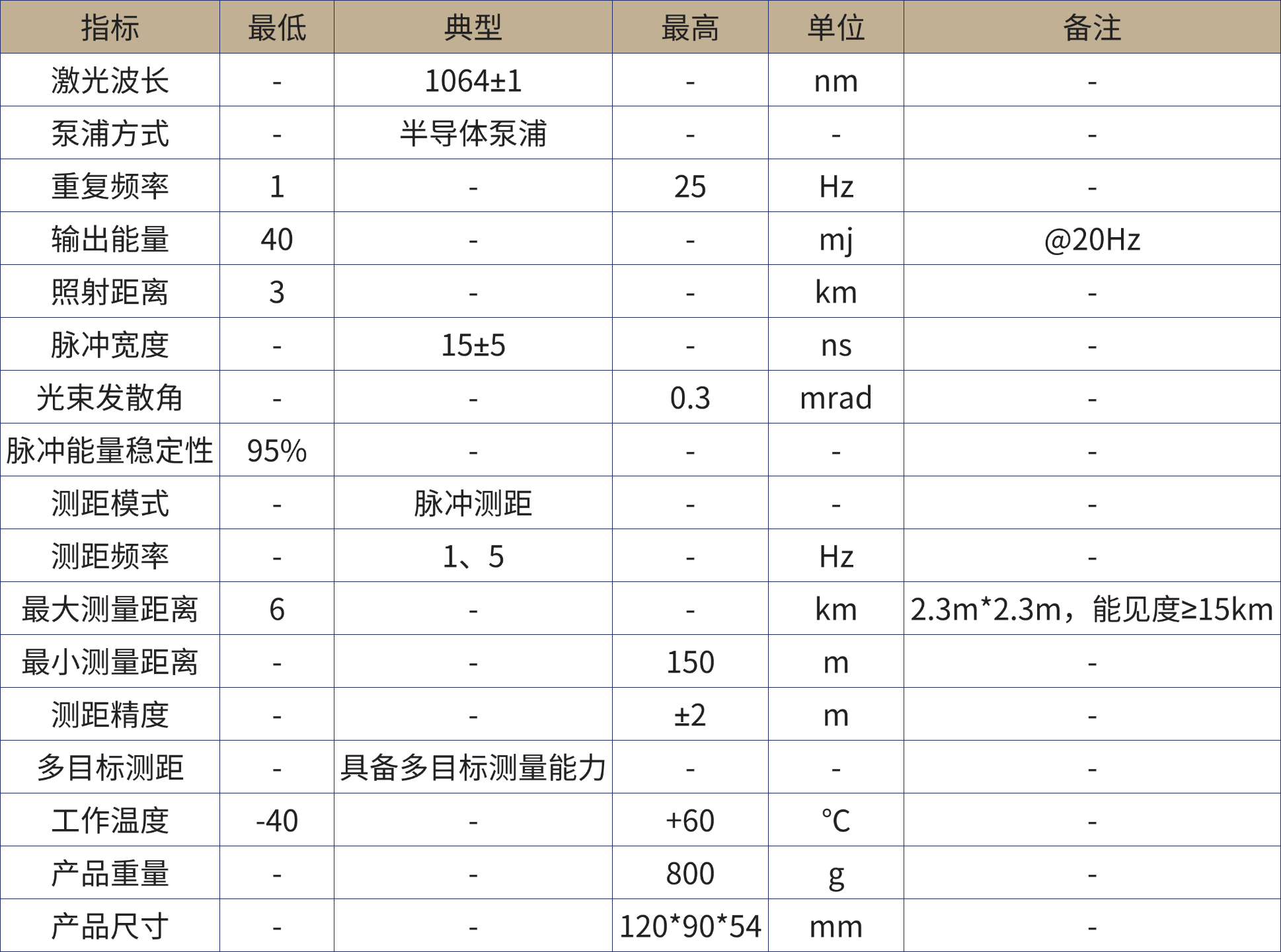 激光测距产品手册.png
