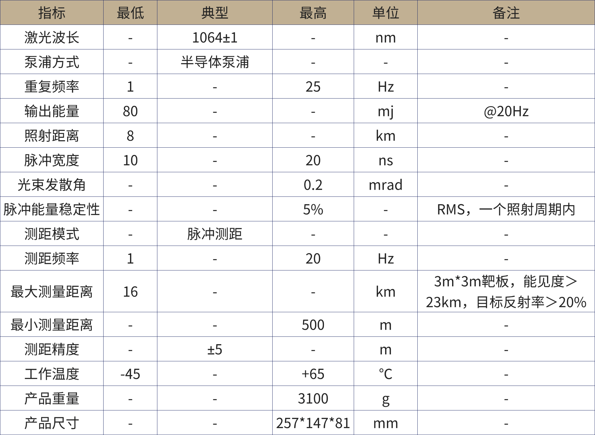 激光测距产品手册.png